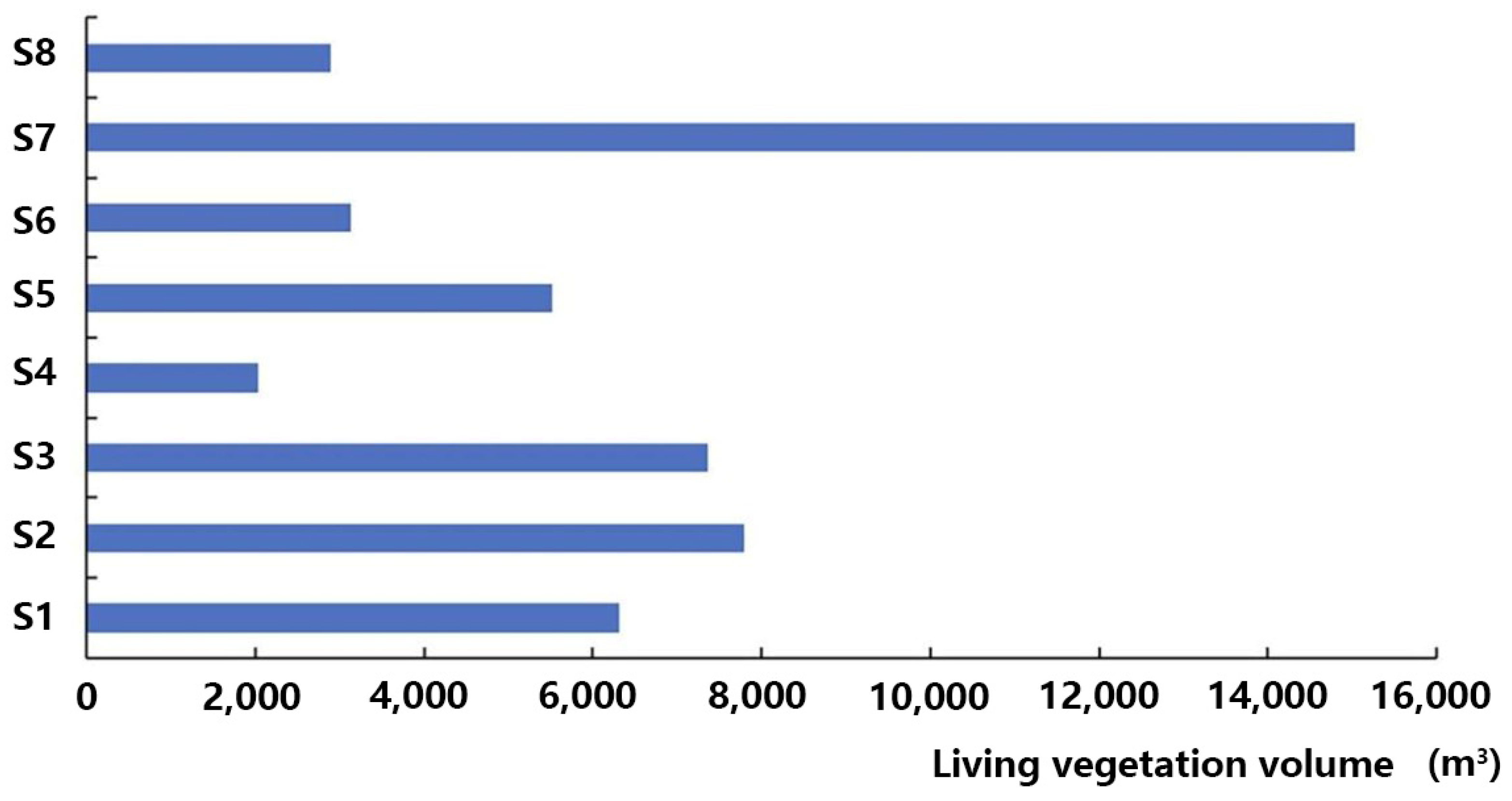 Sustainability 15 04653 g005