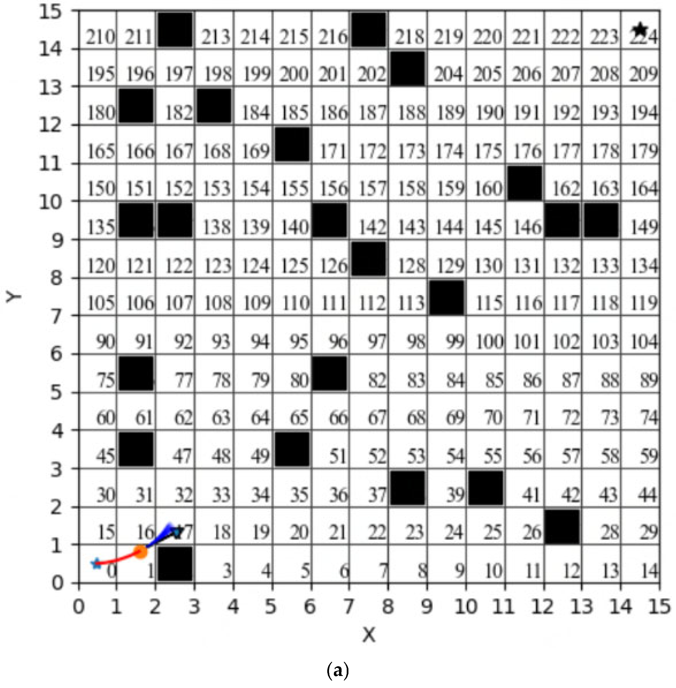 Sustainability 15 04656 g006a