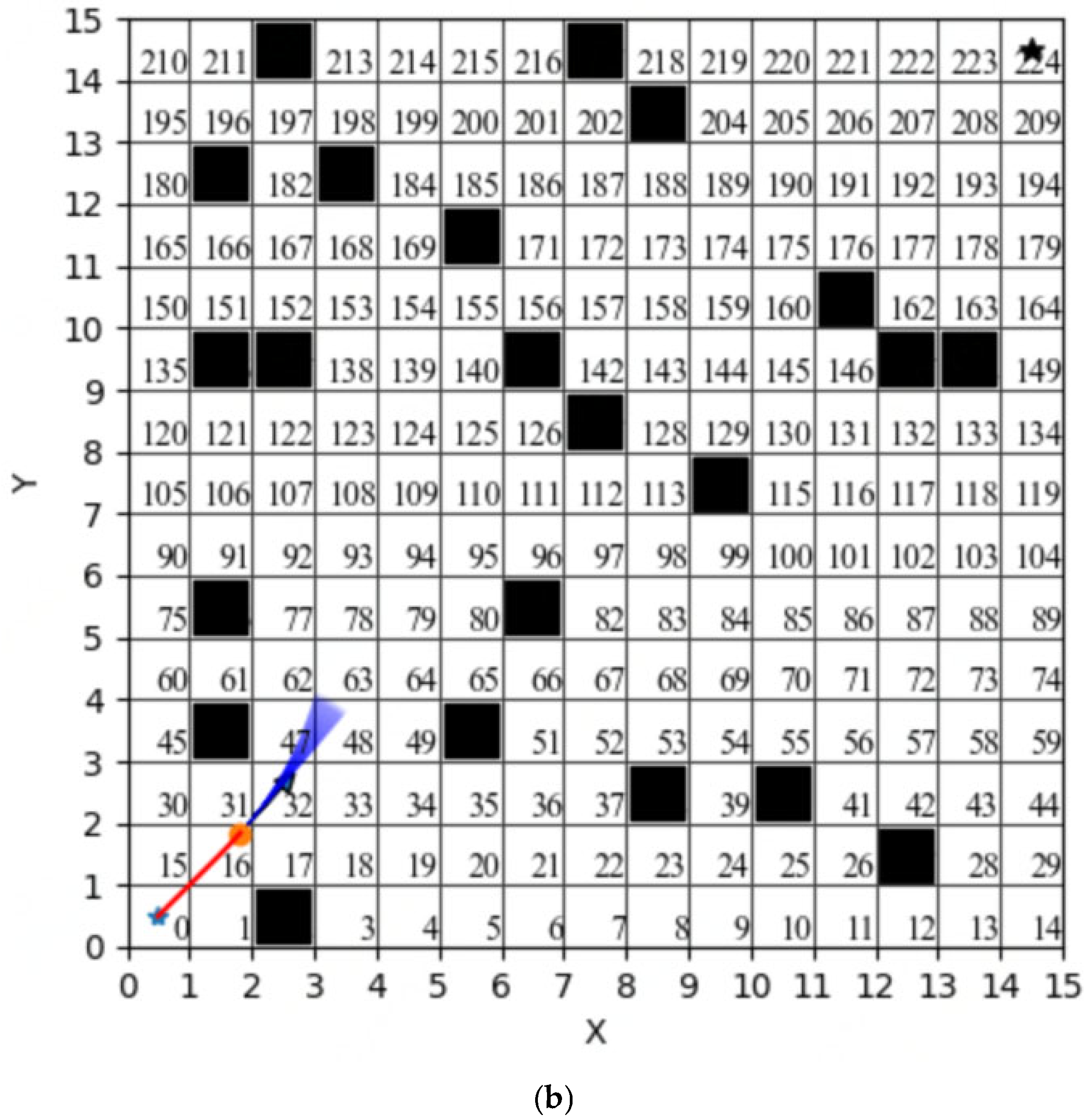 Sustainability 15 04656 g006b