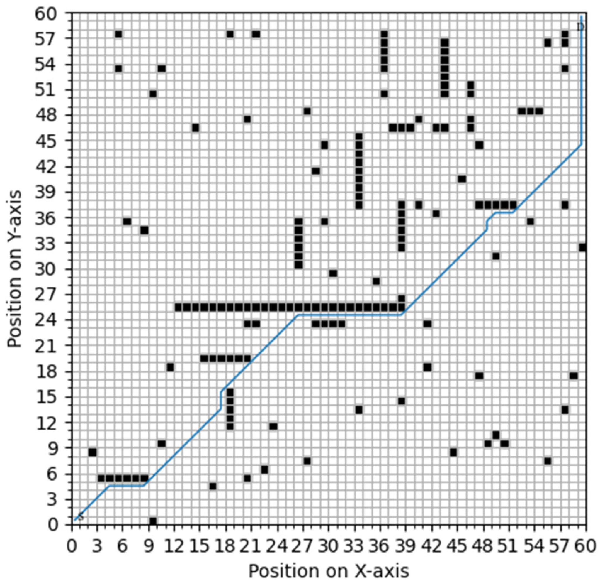 Sustainability 15 04656 g021