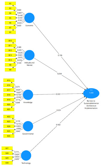 Sustainability 15 04663 g002