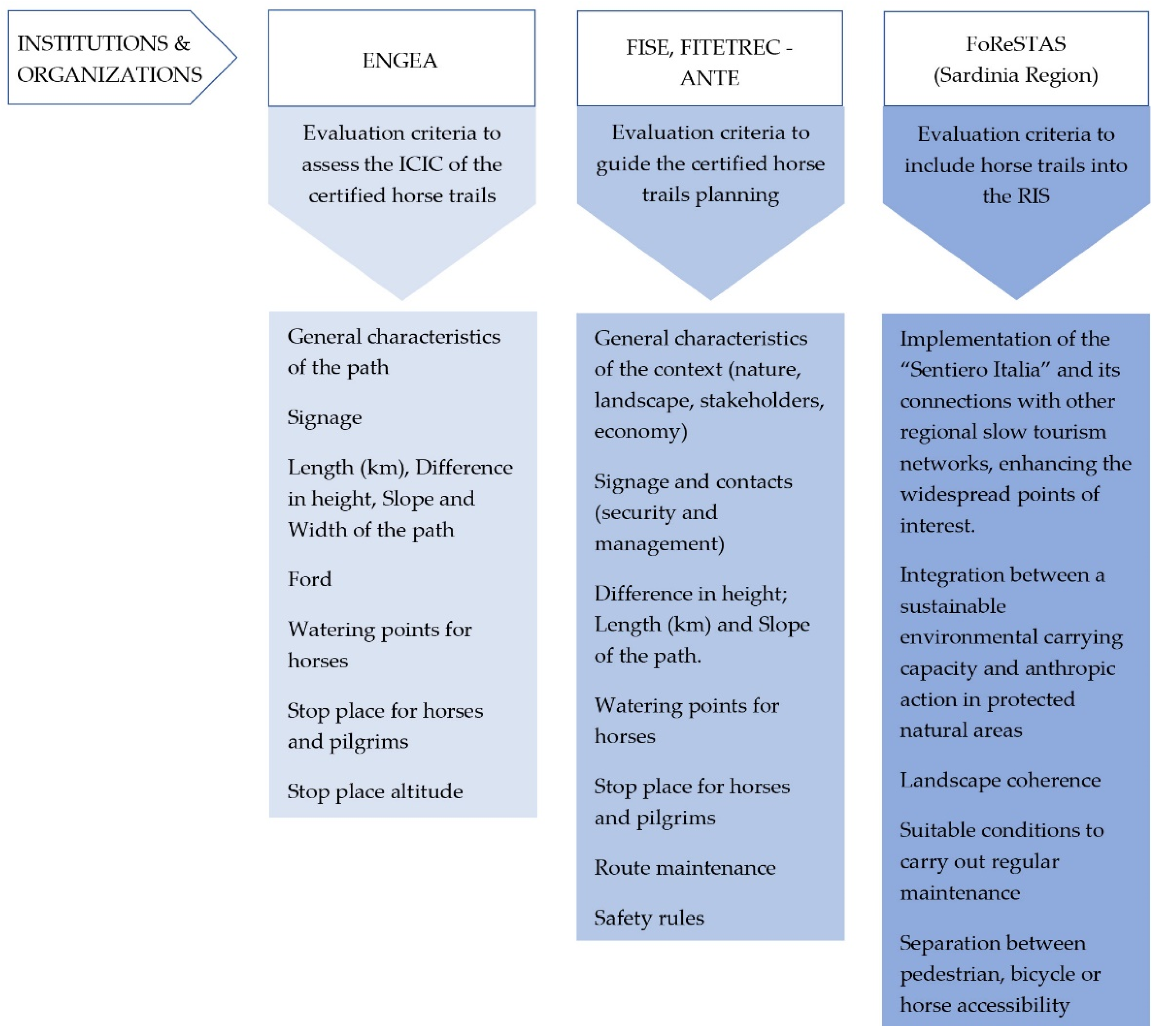 Sustainability 15 04665 g003