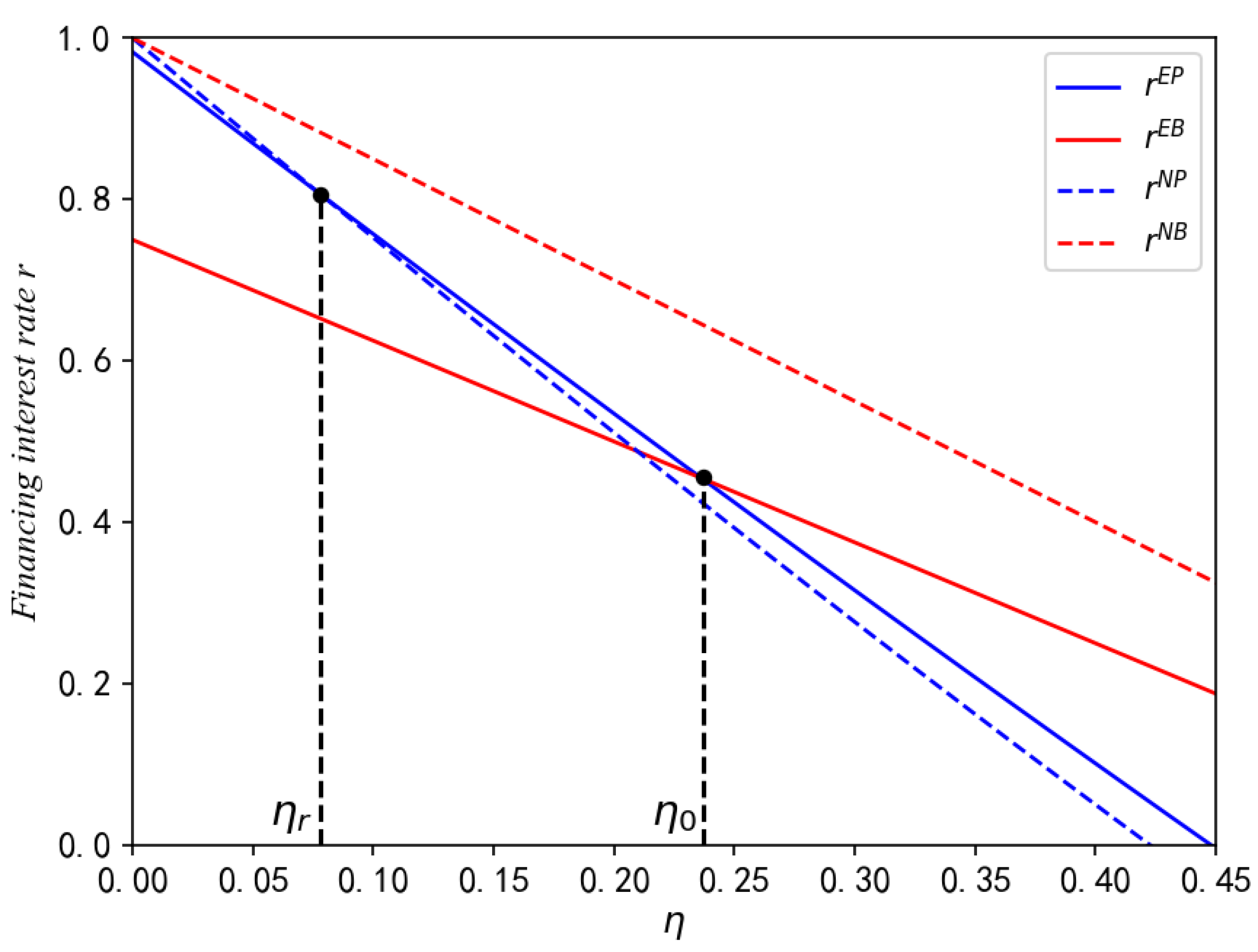 Sustainability 15 04666 g002