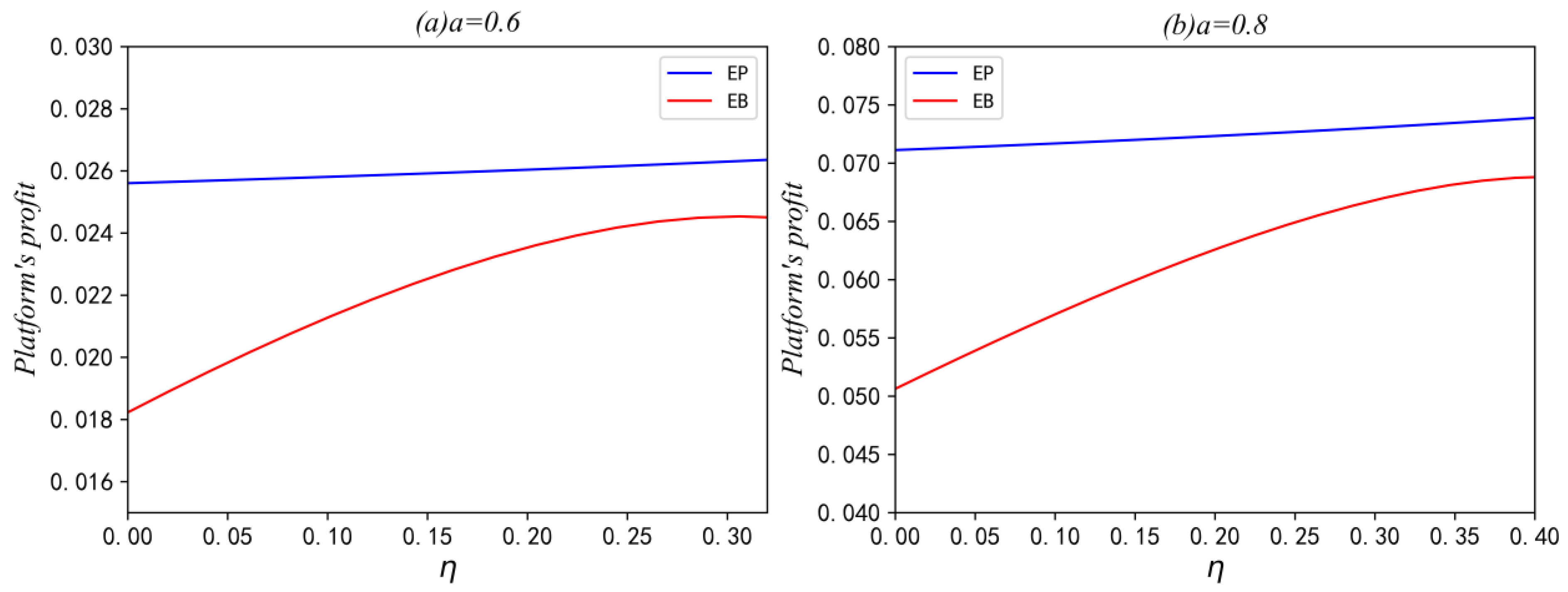 Sustainability 15 04666 g006