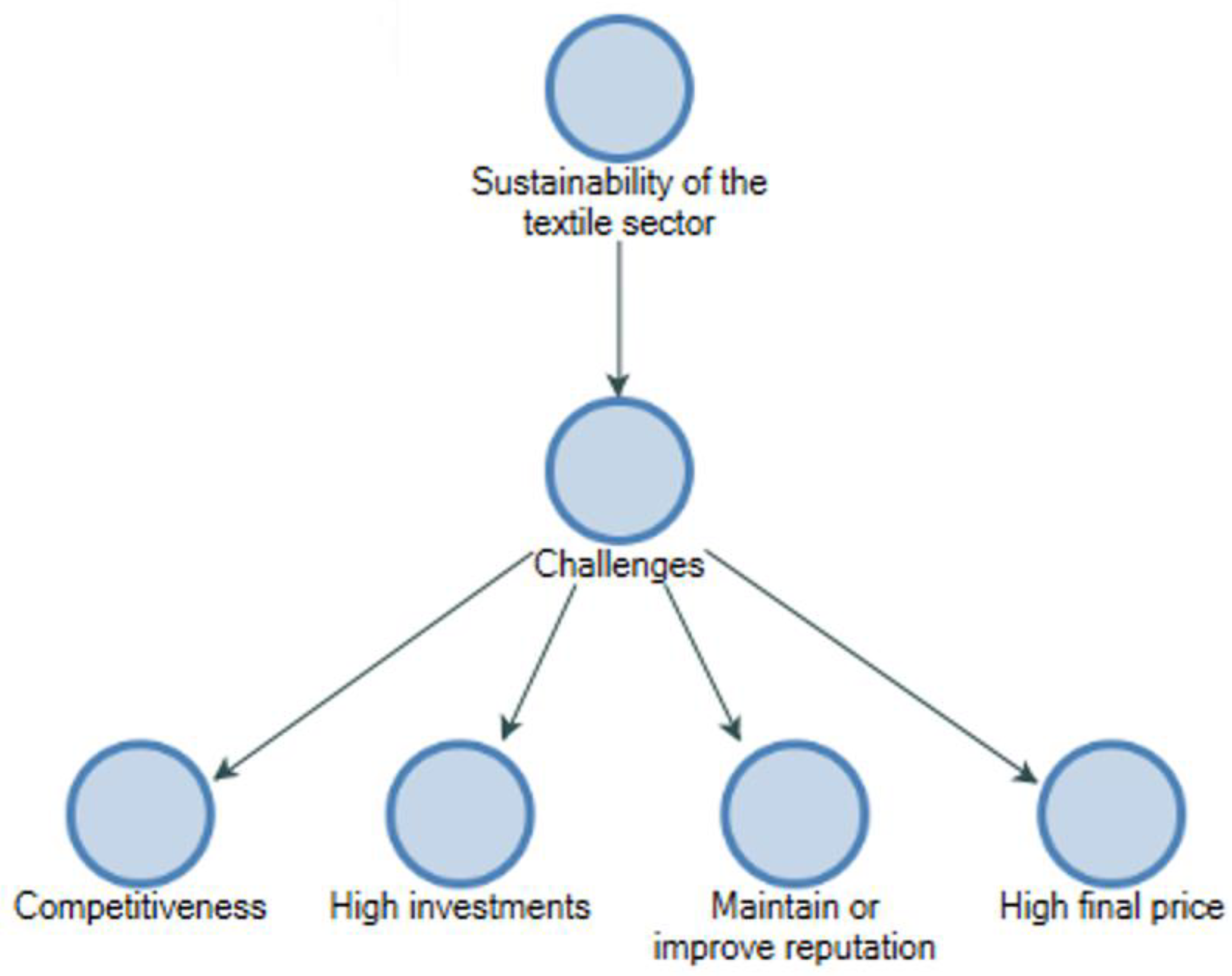 Sustainability 15 04669 g001 Sustainability 15 04669 g001