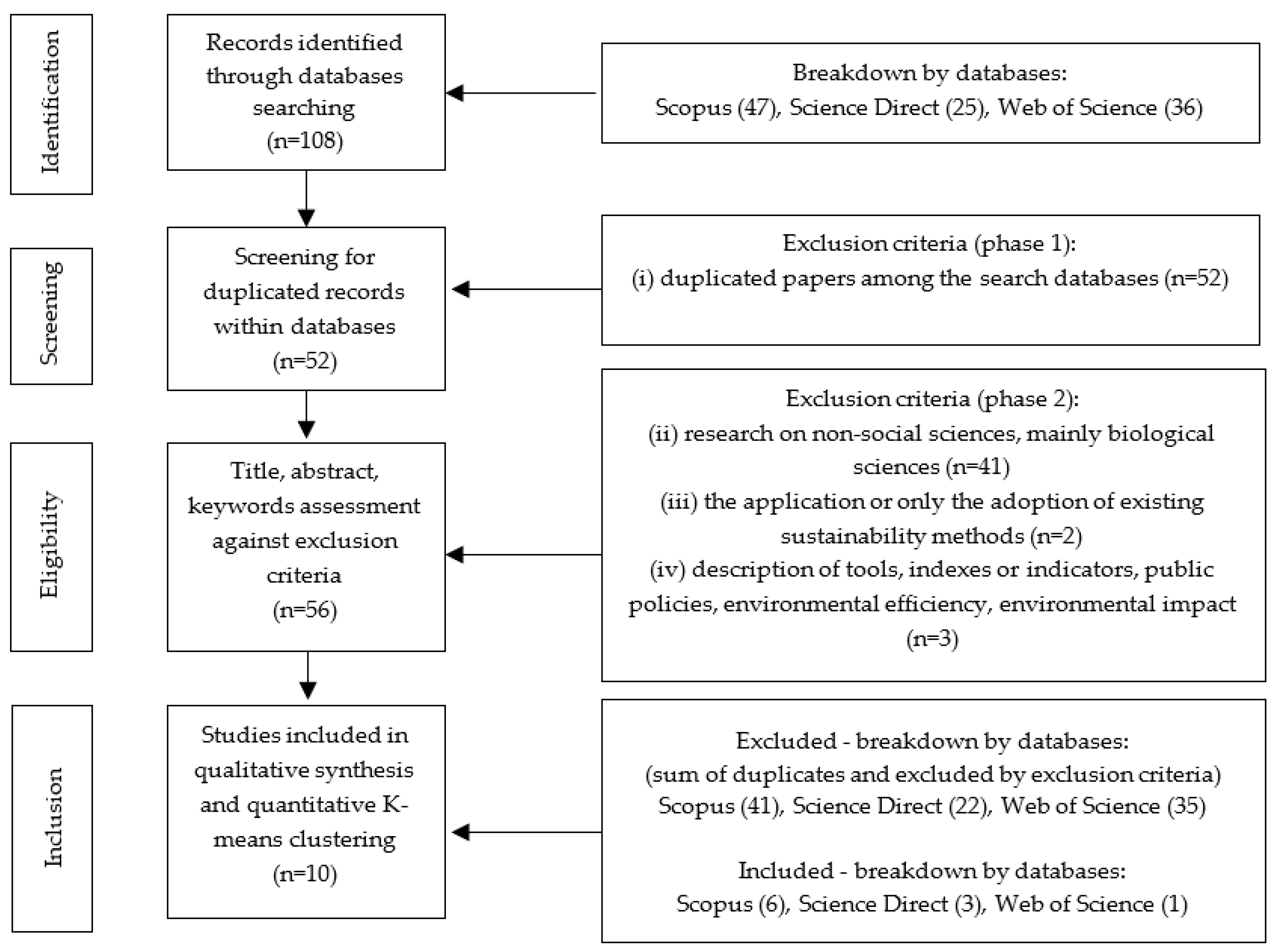 Sustainability 15 04670 g001