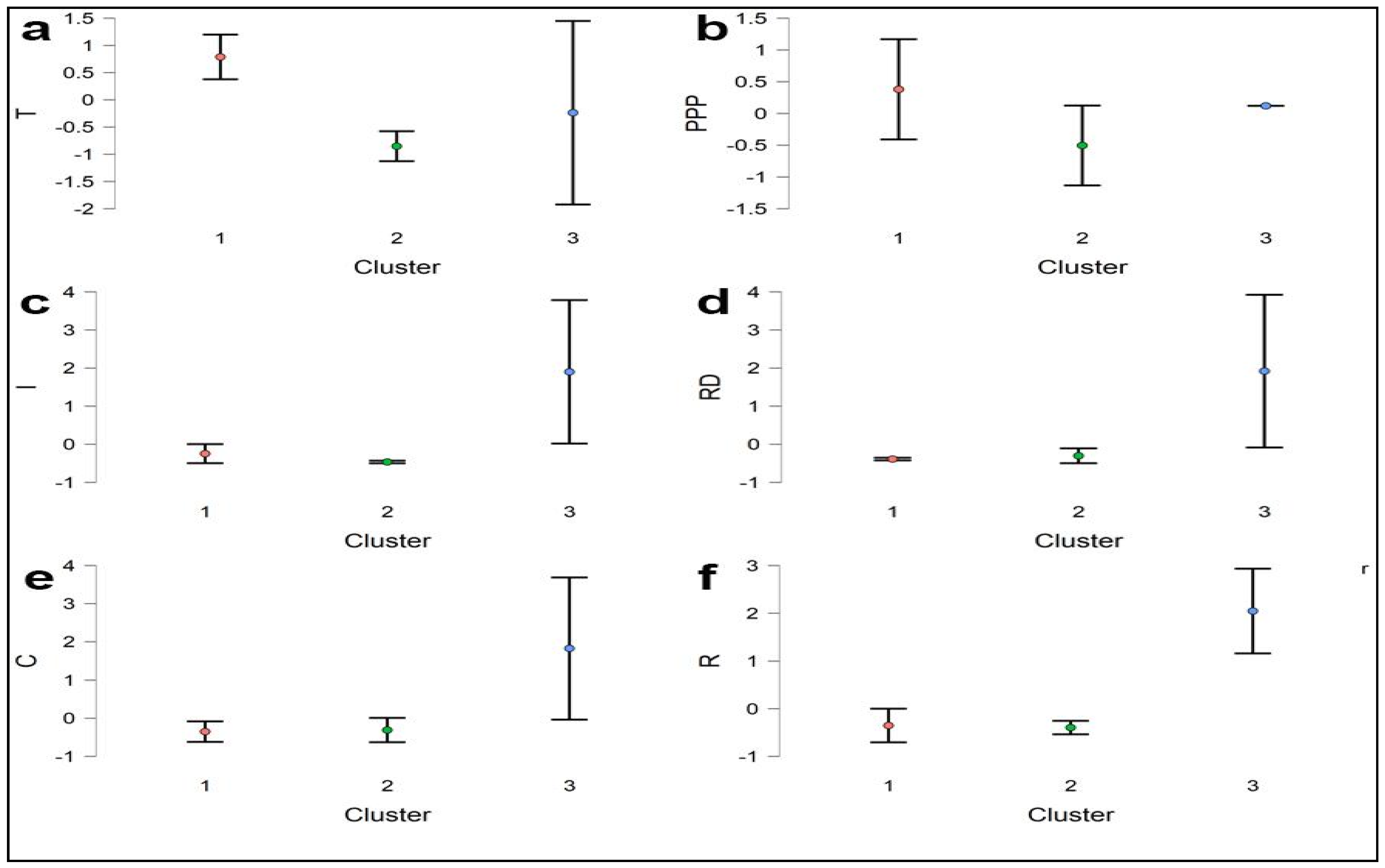 Sustainability 15 04670 g002