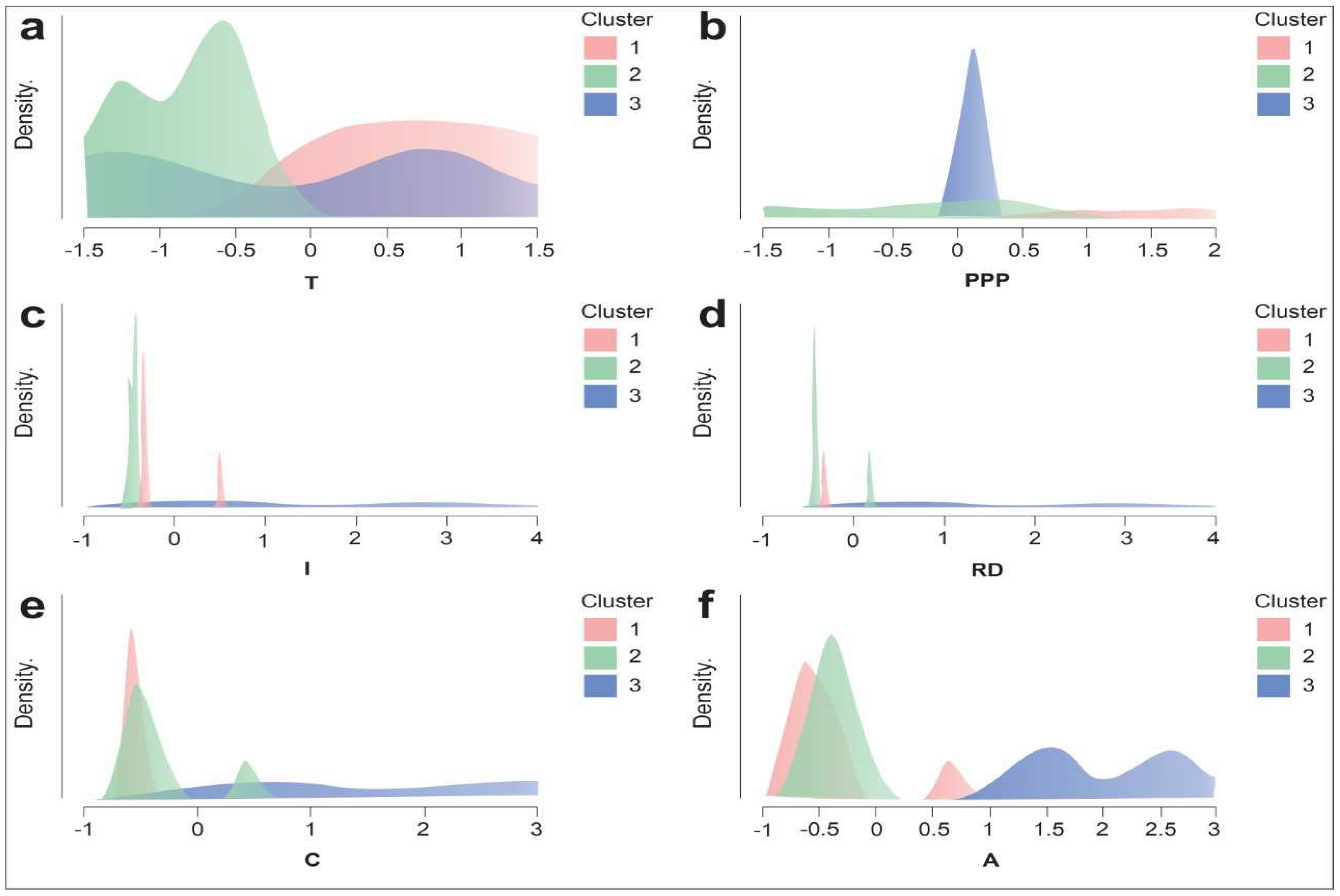 Sustainability 15 04670 g003