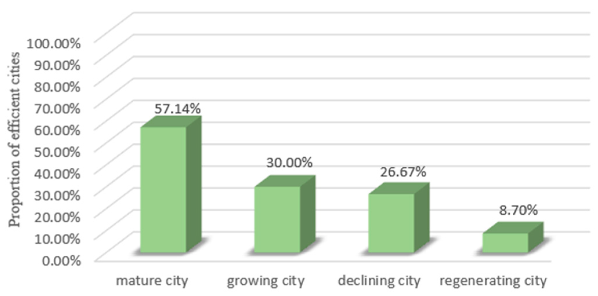 Sustainability 15 04673 g004