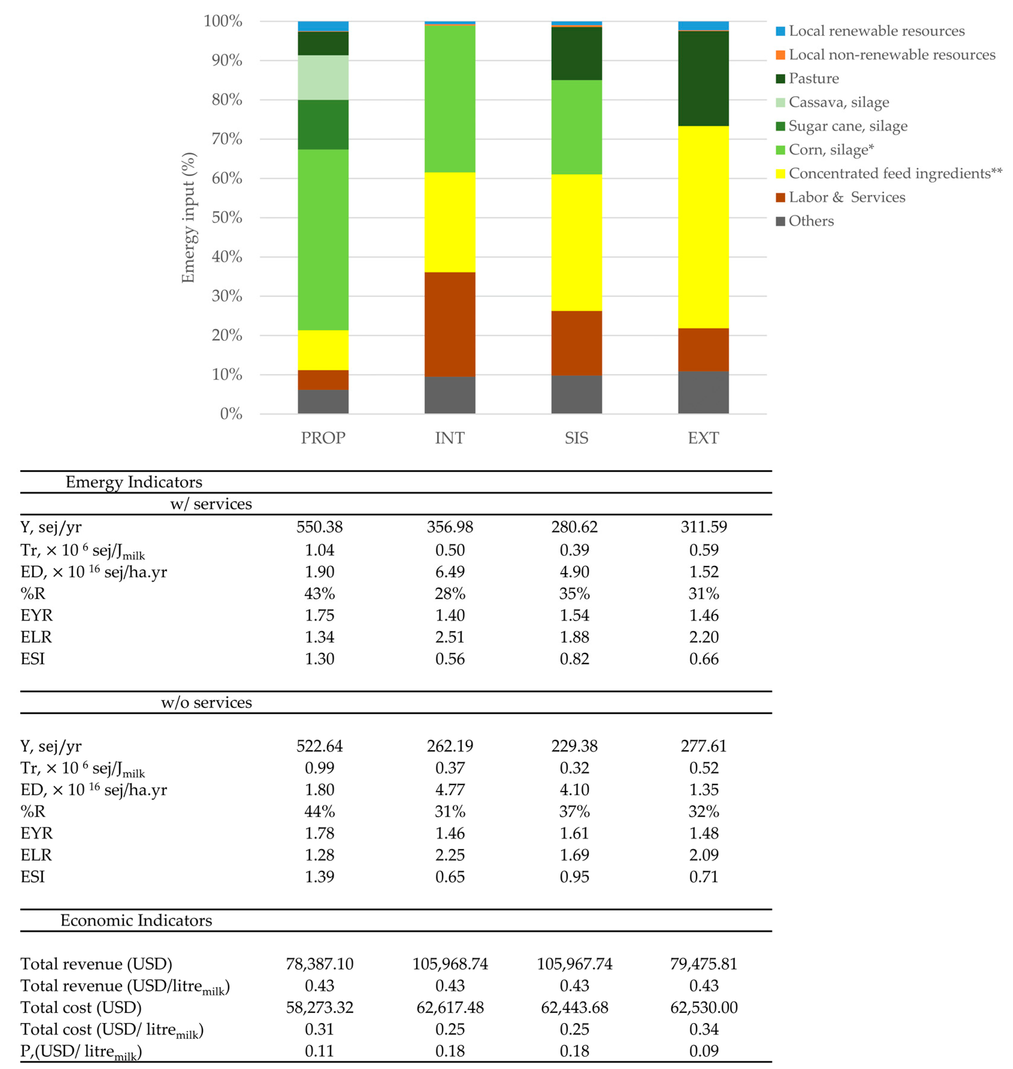 Sustainability 15 04674 g004