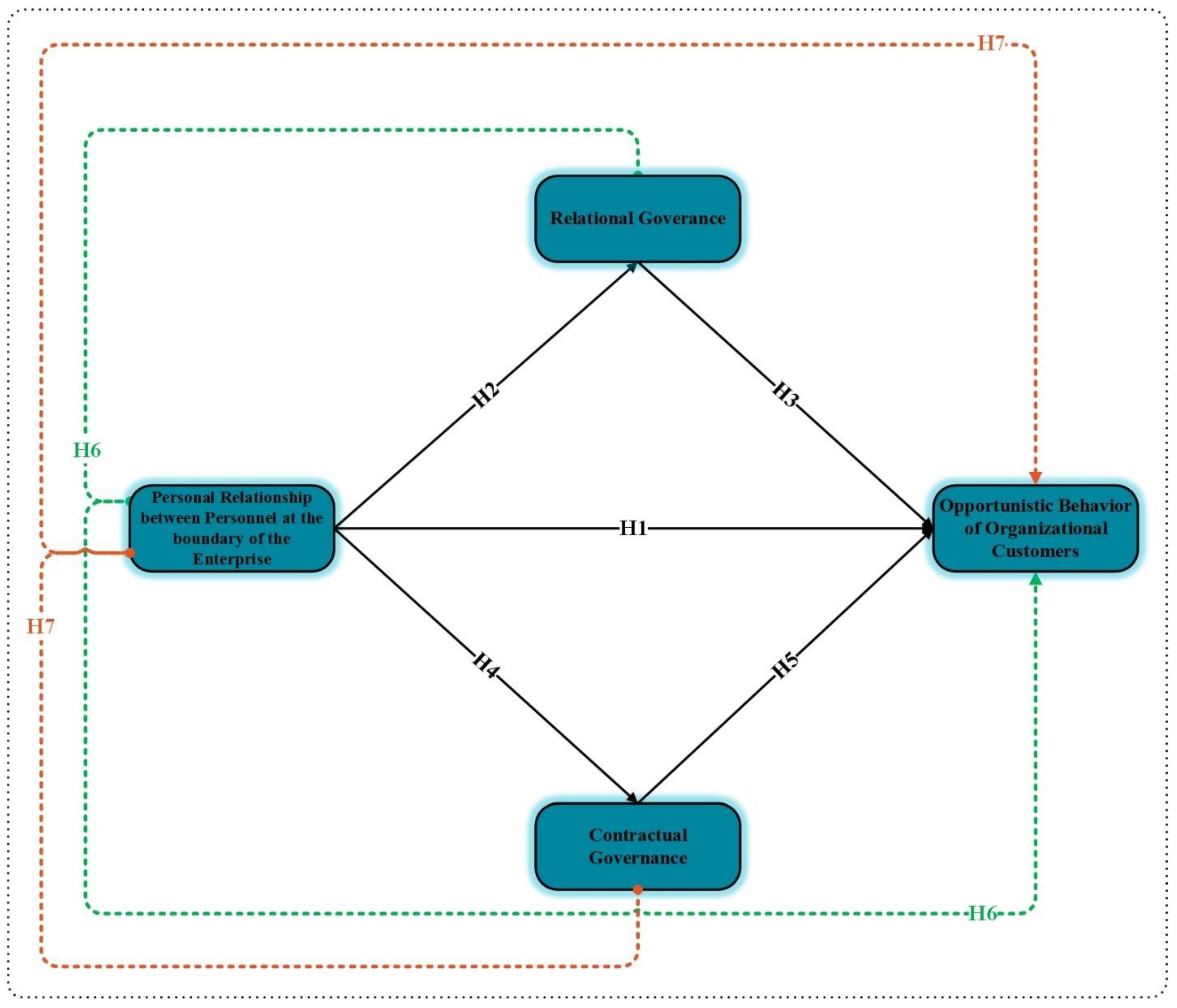 Sustainability 15 04683 g001 Sustainability 15 04683 g001