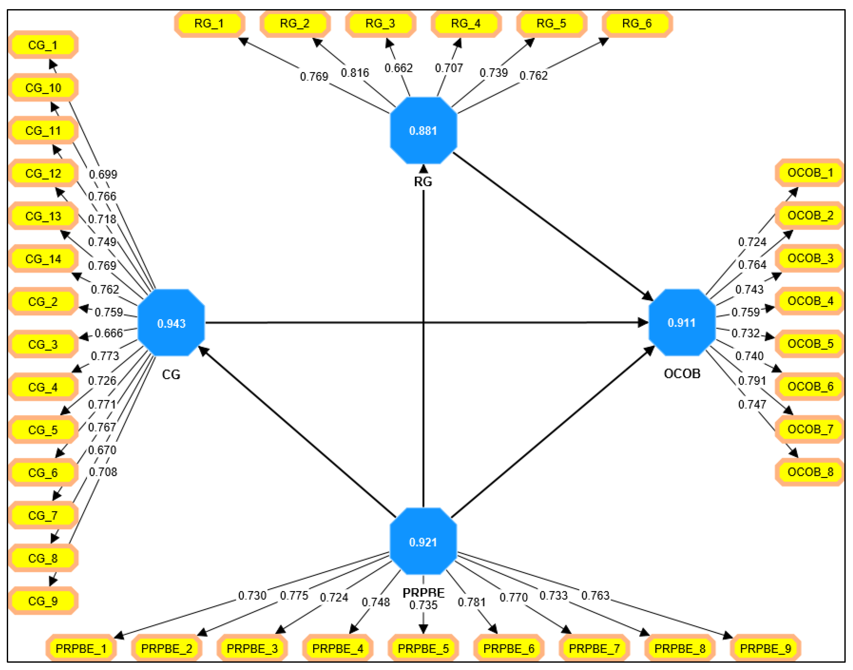 Sustainability 15 04683 g002 Sustainability 15 04683 g002