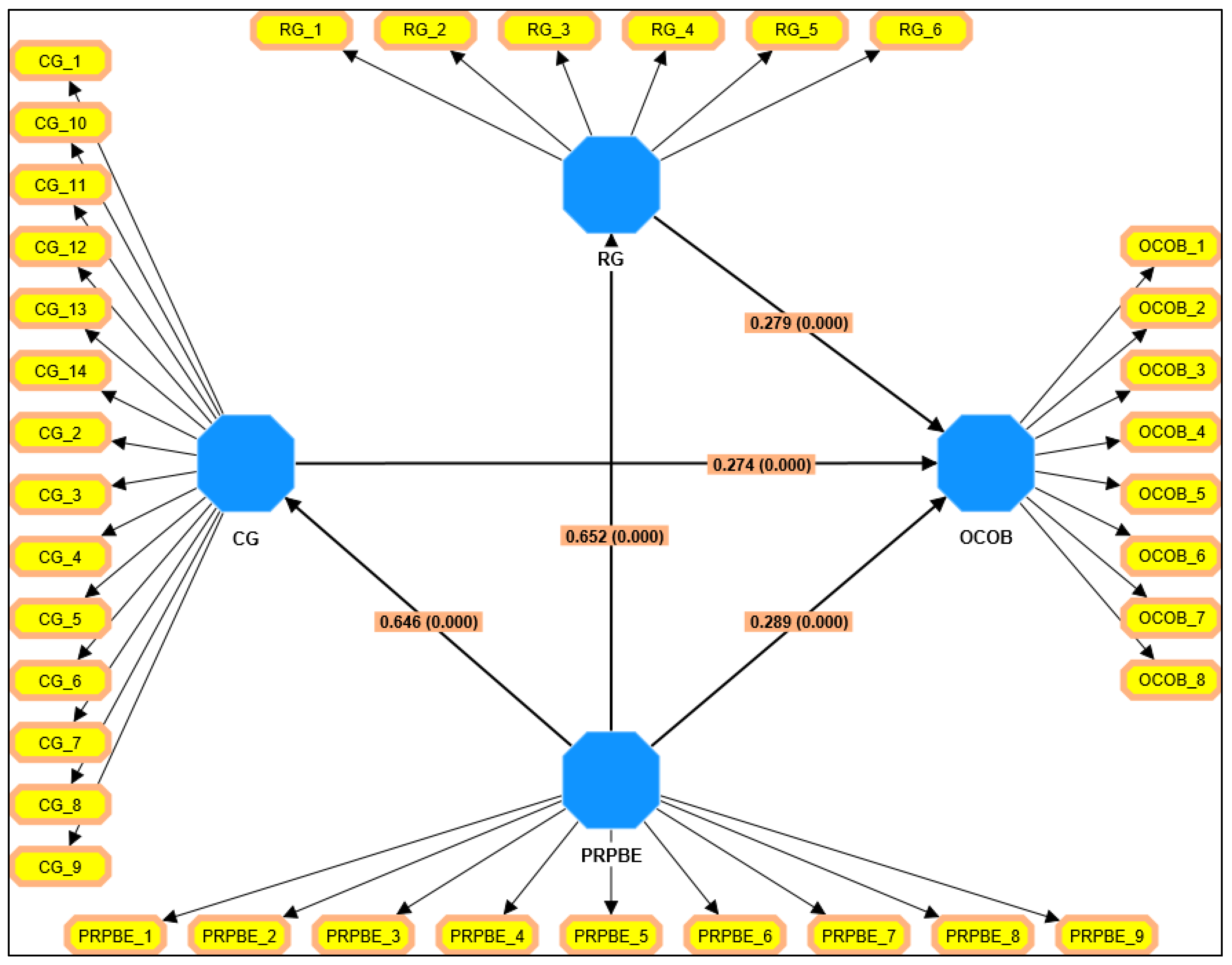 Sustainability 15 04683 g003 Sustainability 15 04683 g003