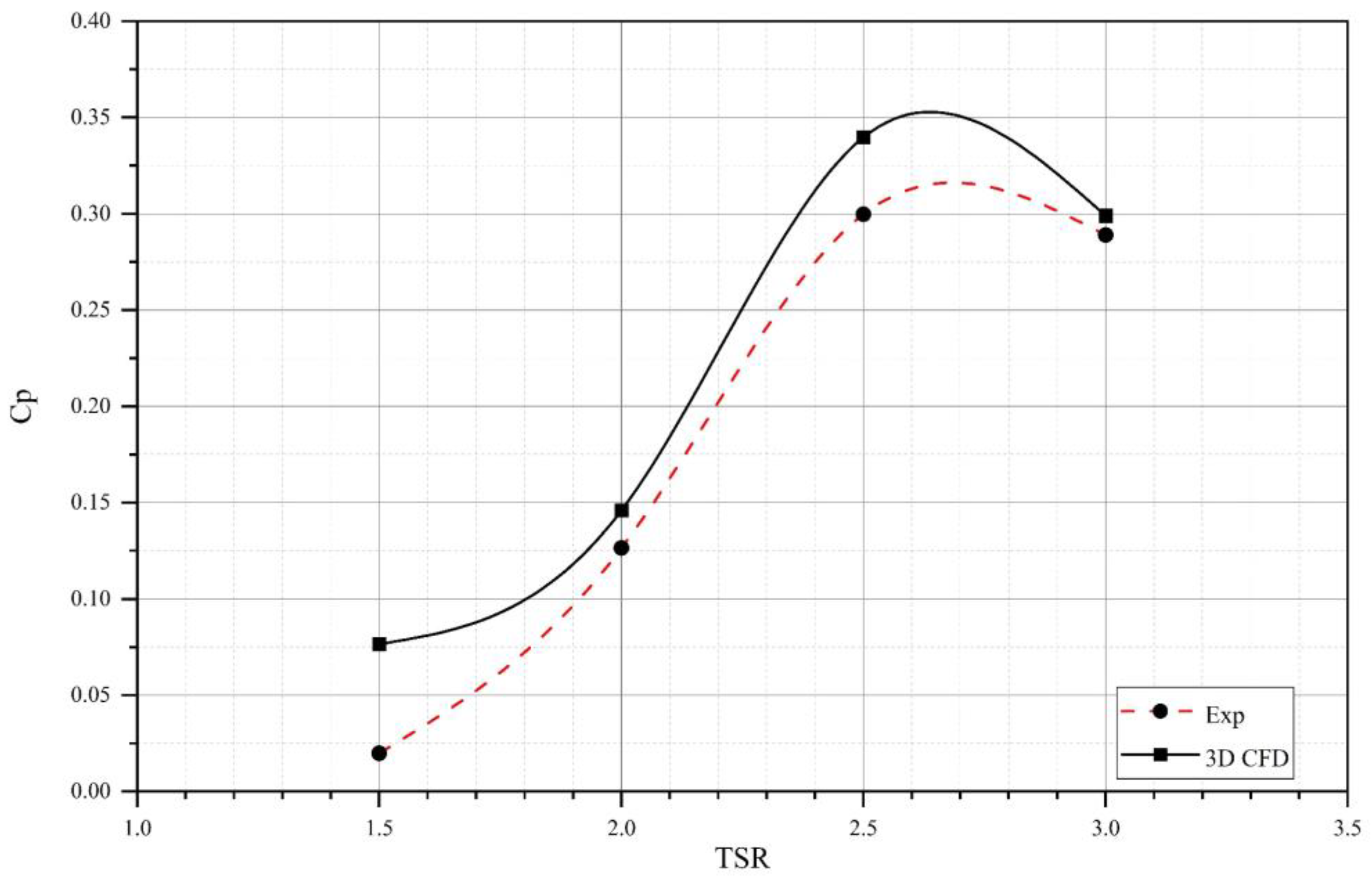 Sustainability 15 04684 g003
