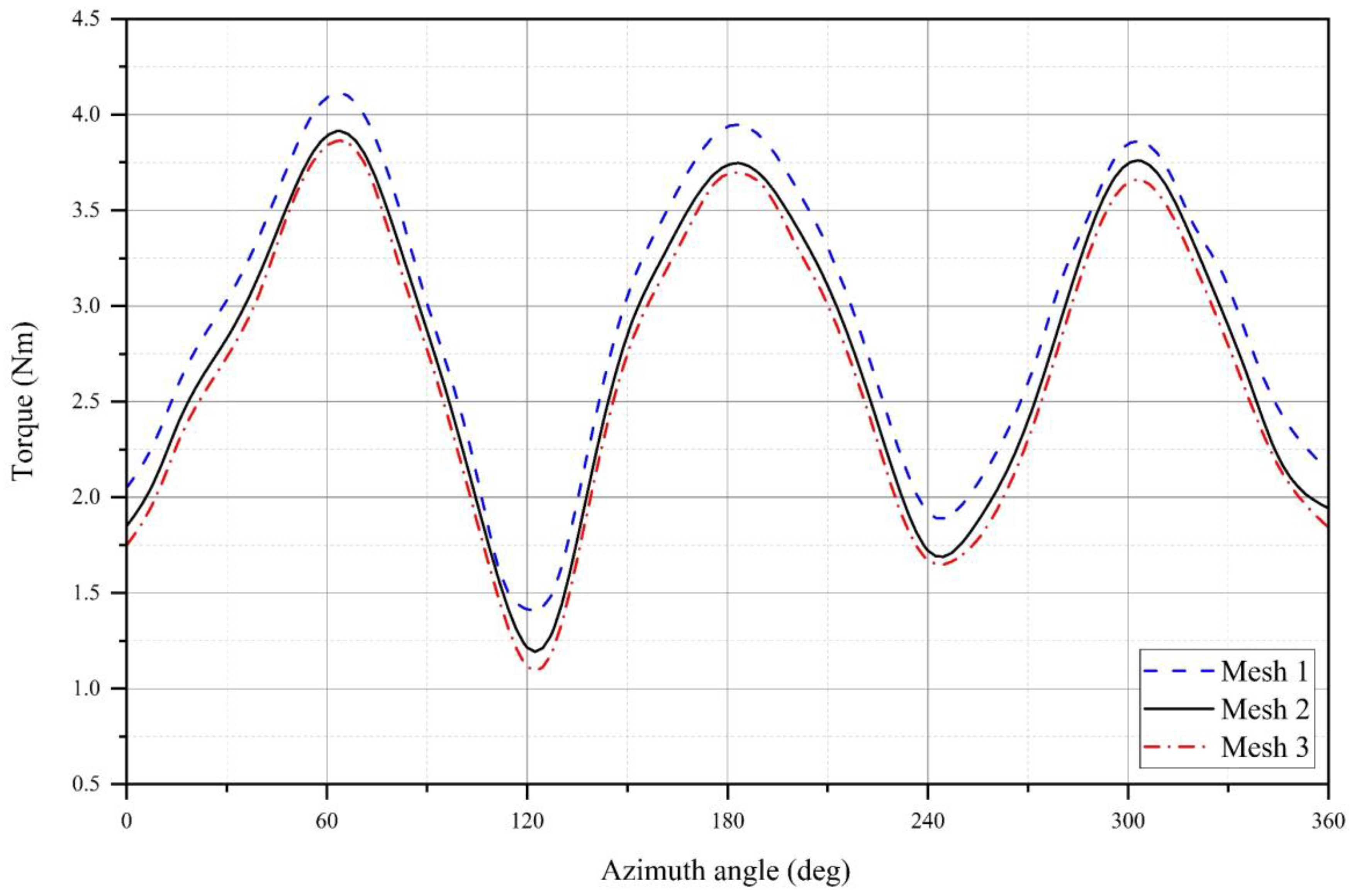 Sustainability 15 04684 g004