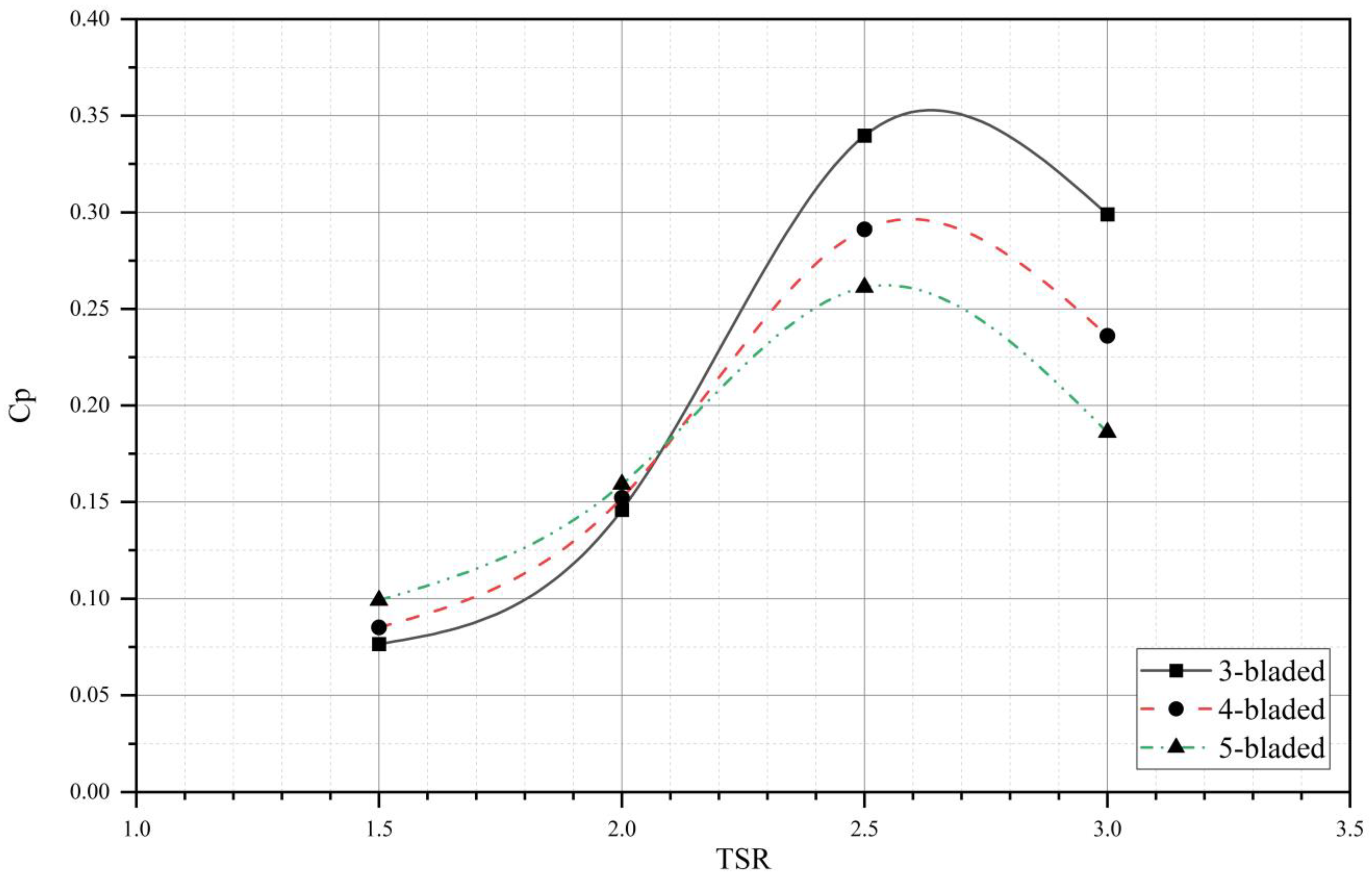 Sustainability 15 04684 g005