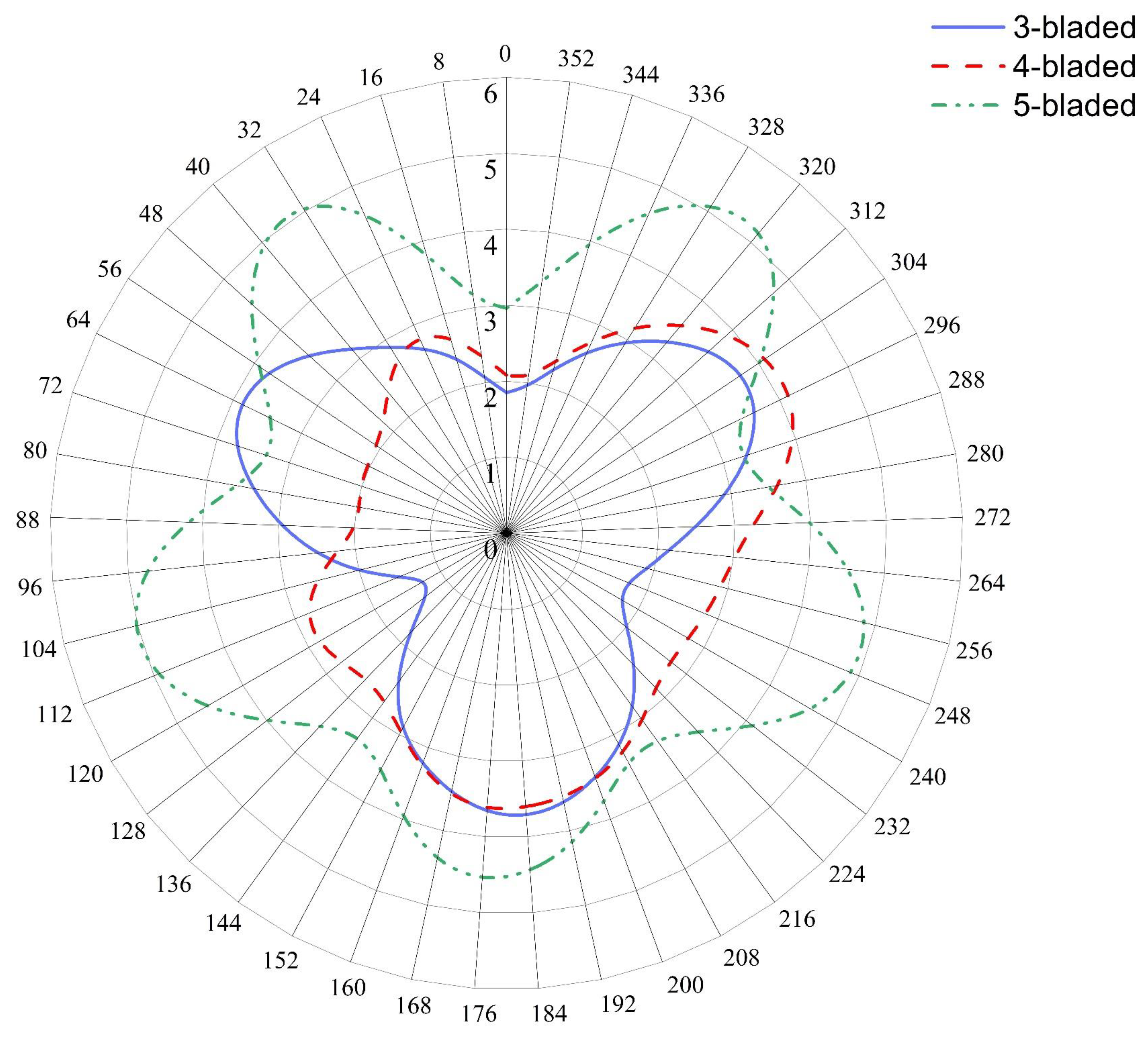 Sustainability 15 04684 g006