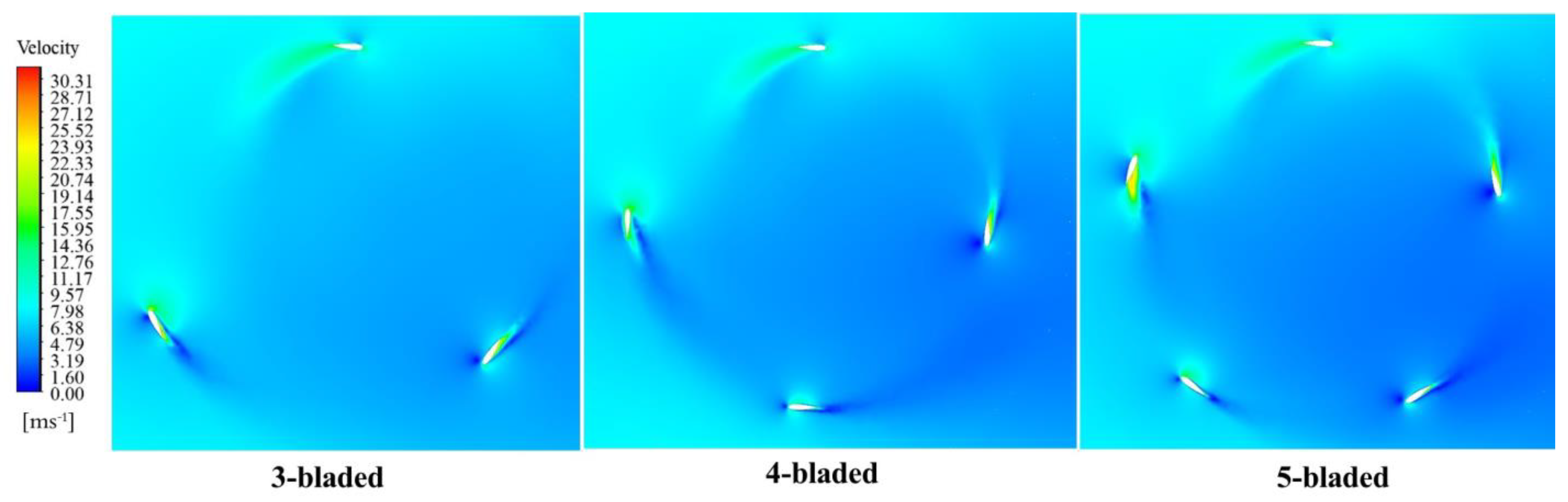 Sustainability 15 04684 g007