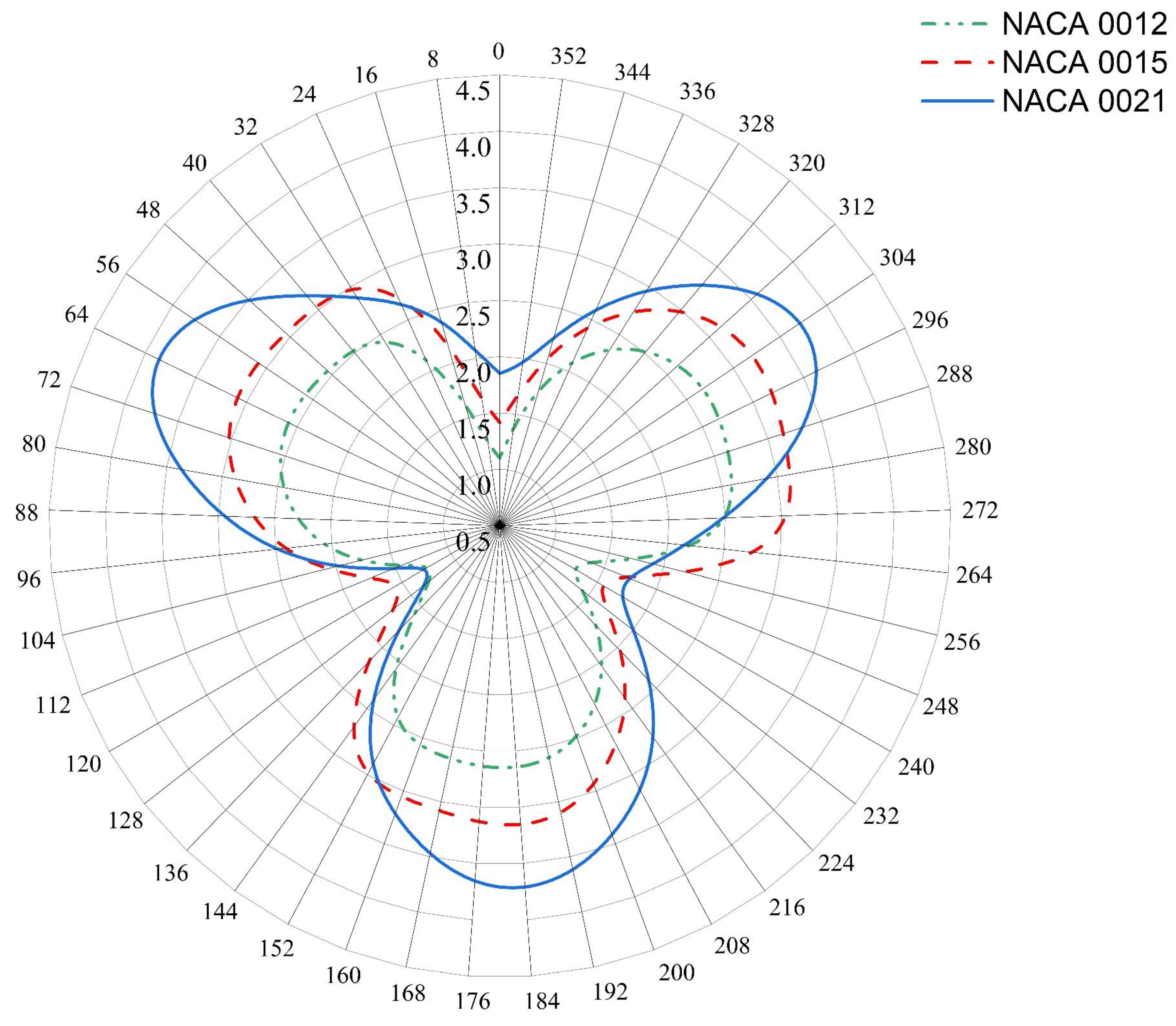 Sustainability 15 04684 g012