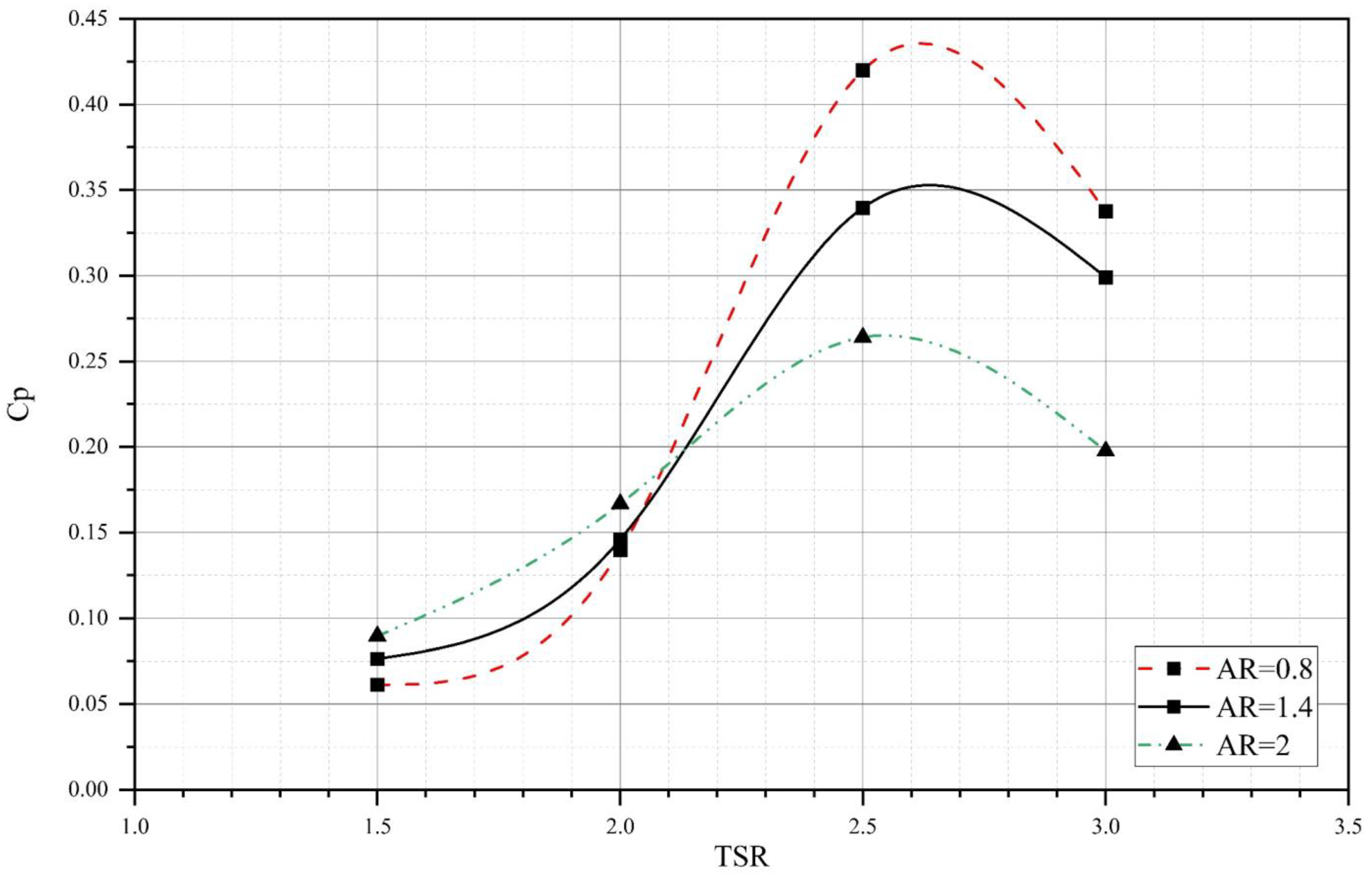 Sustainability 15 04684 g014