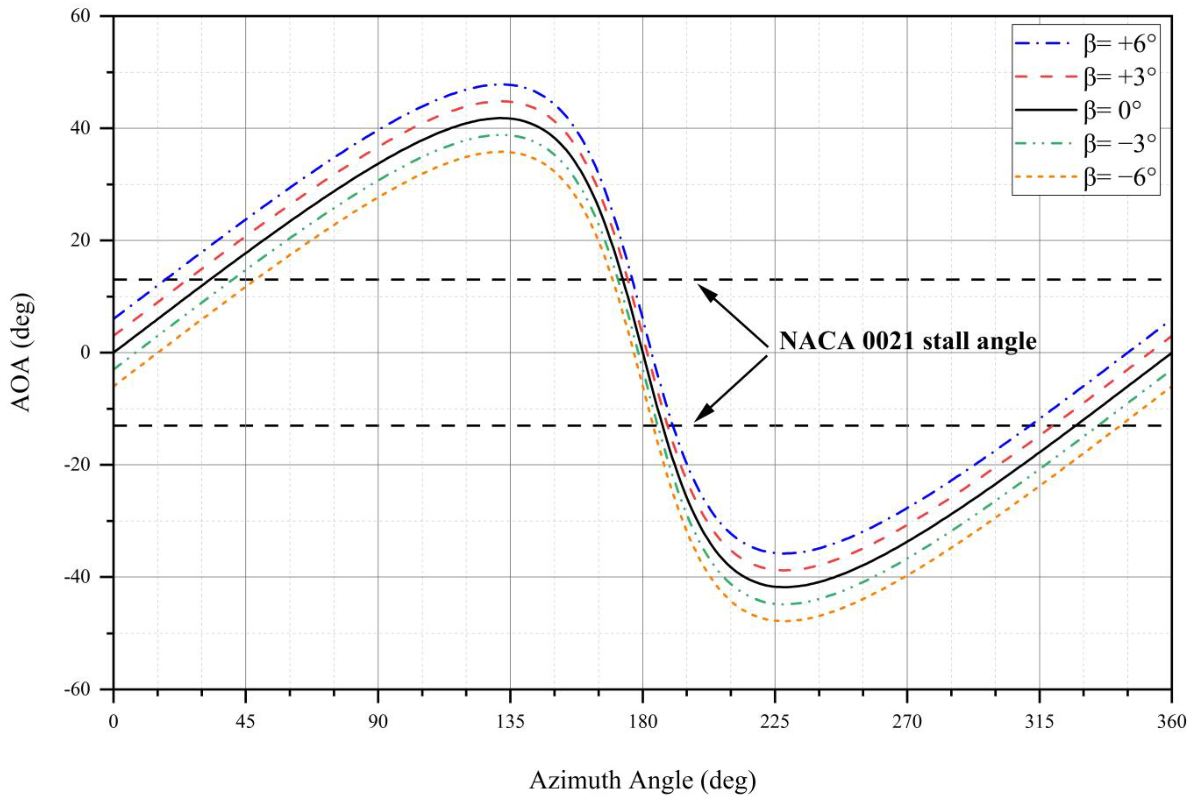 Sustainability 15 04684 g017
