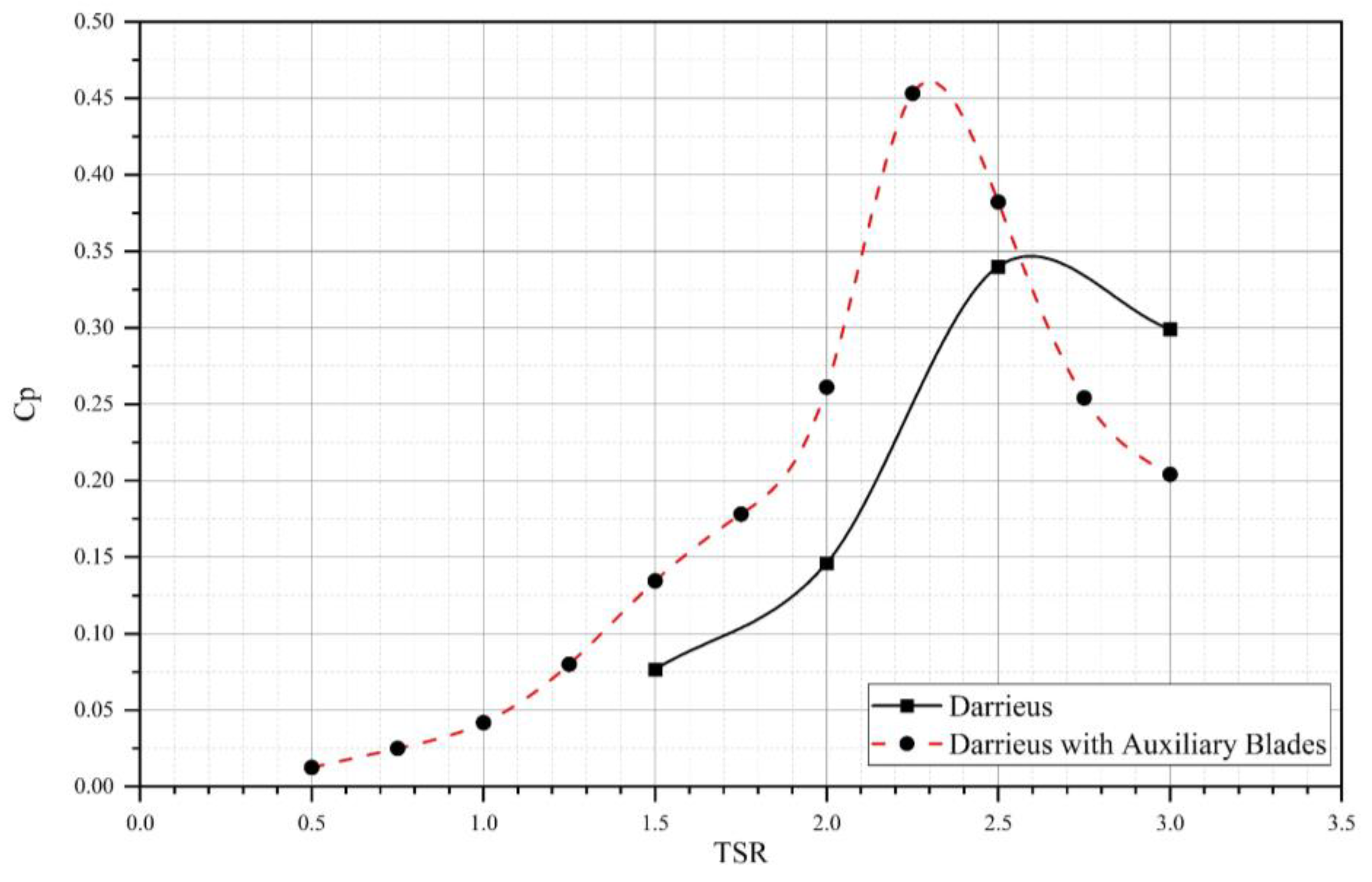 Sustainability 15 04684 g021