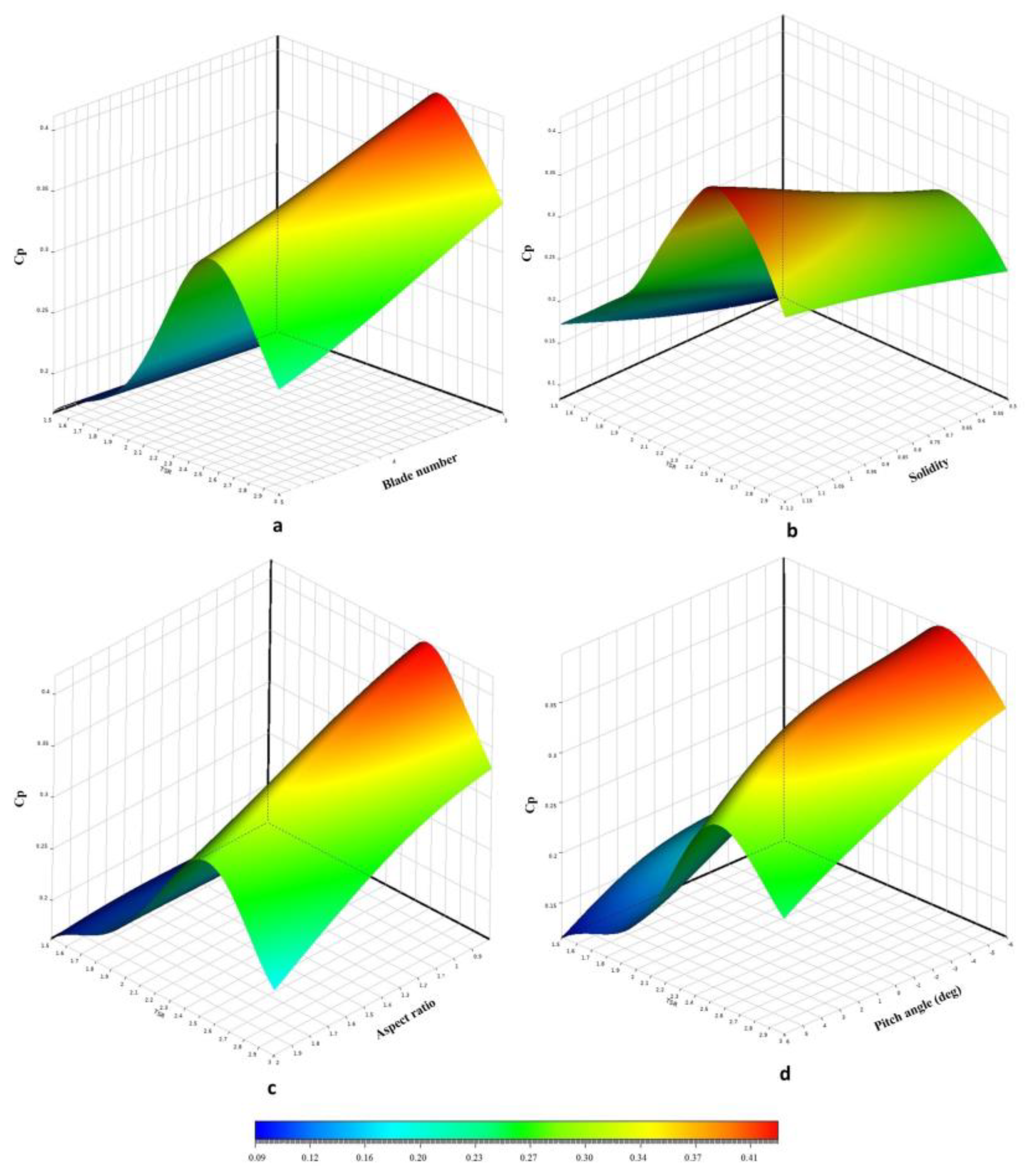 Sustainability 15 04684 g023