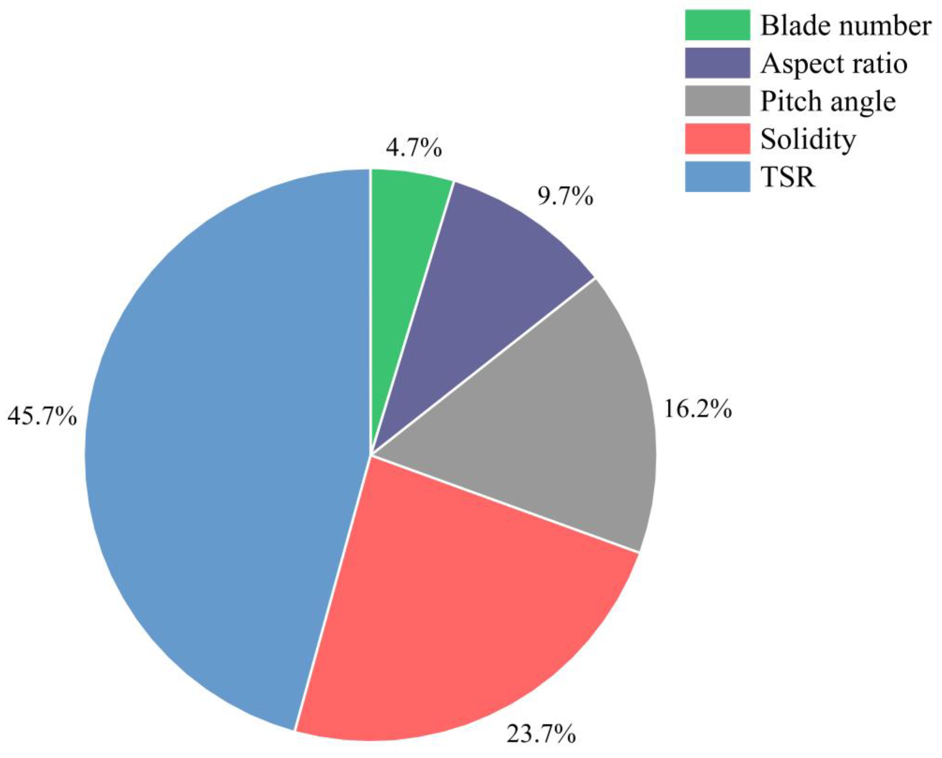 Sustainability 15 04684 g024