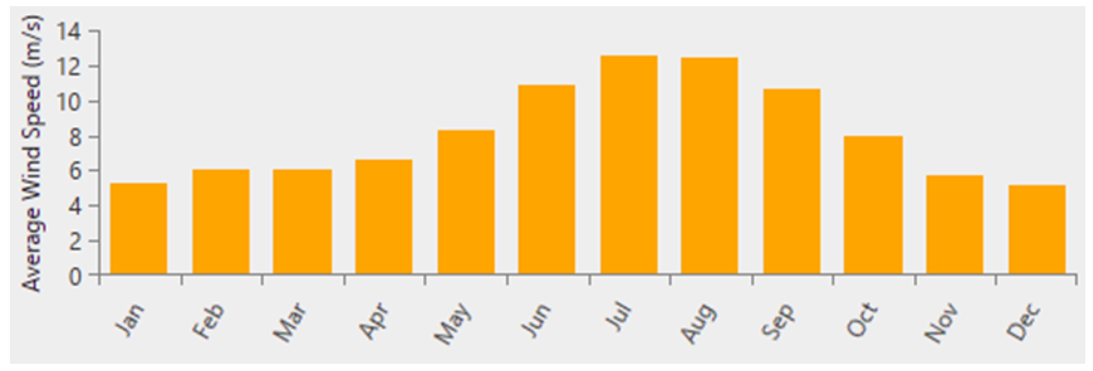Sustainability 15 04684 g028