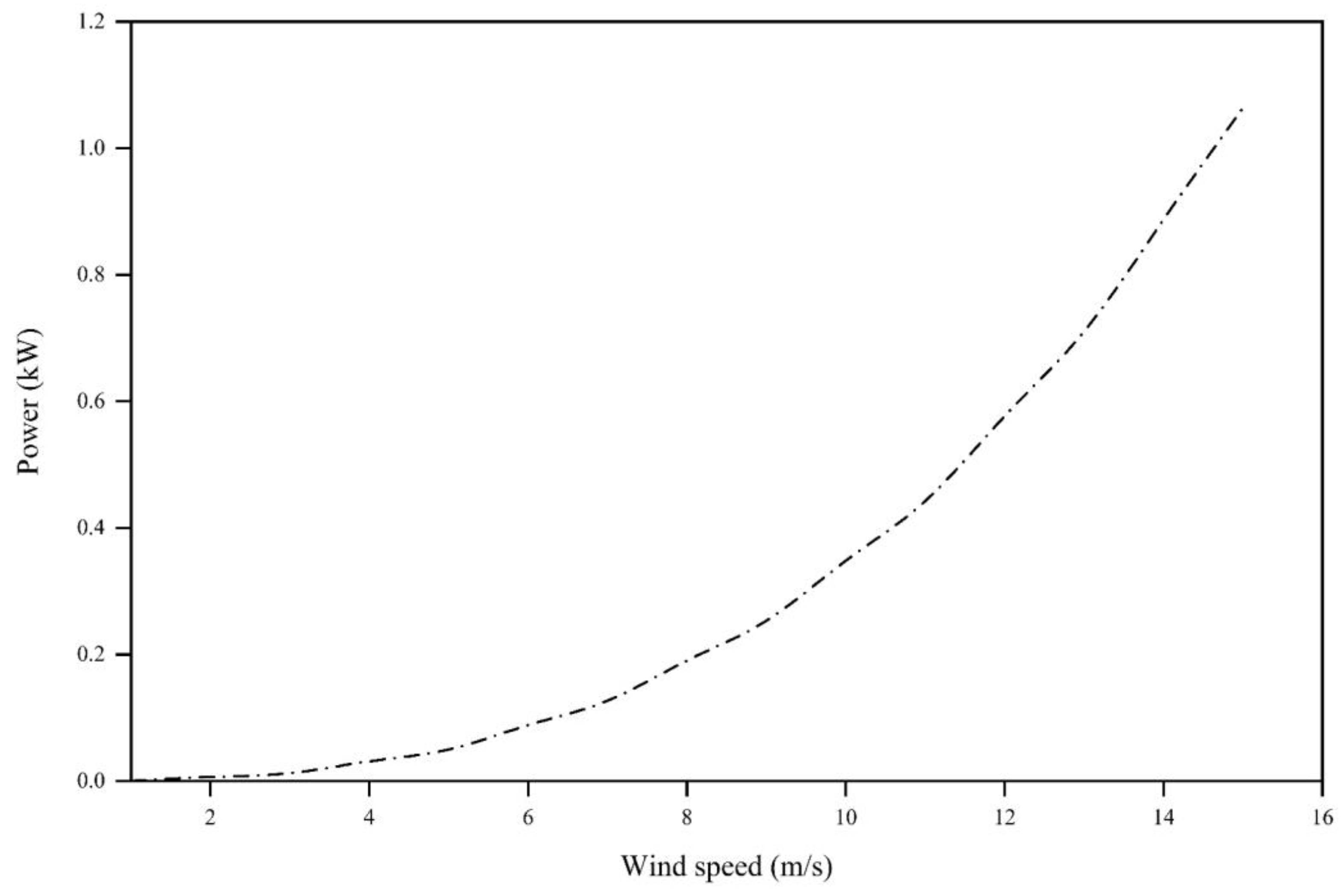 Sustainability 15 04684 g029
