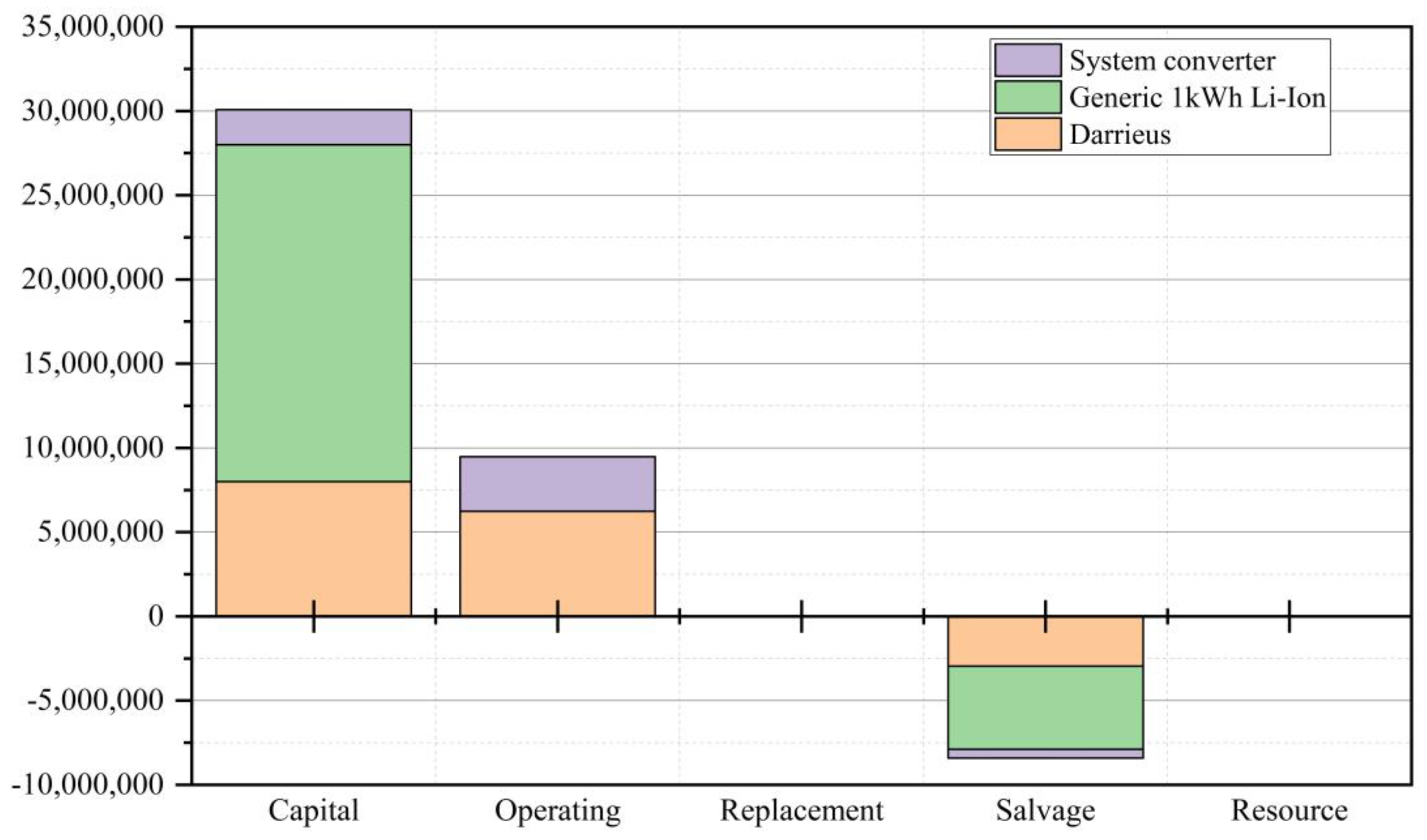 Sustainability 15 04684 g030