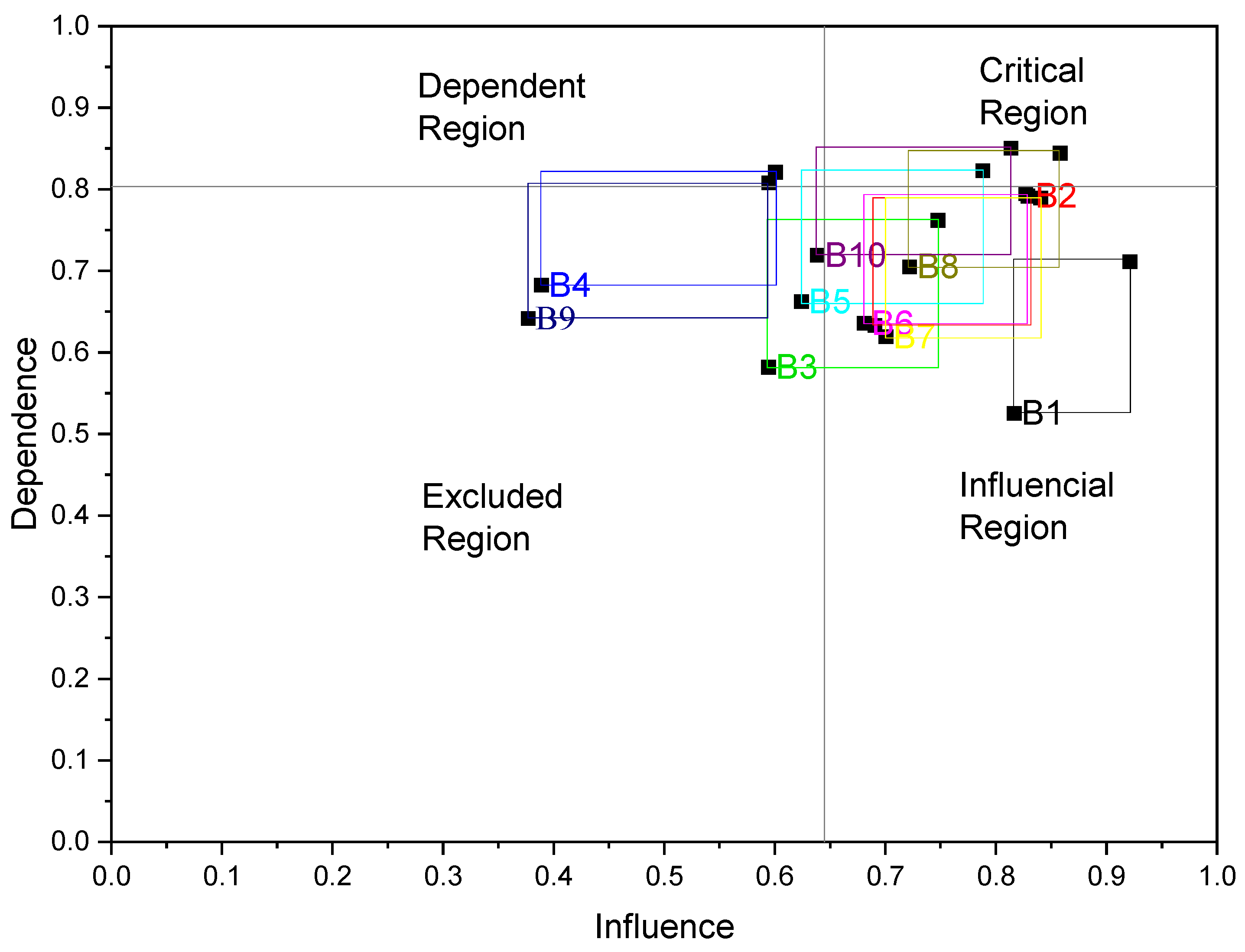 Sustainability 15 04686 g002