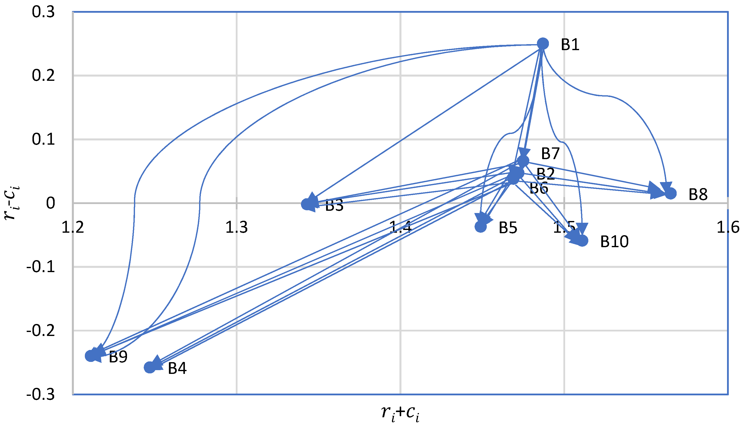 Sustainability 15 04686 g003