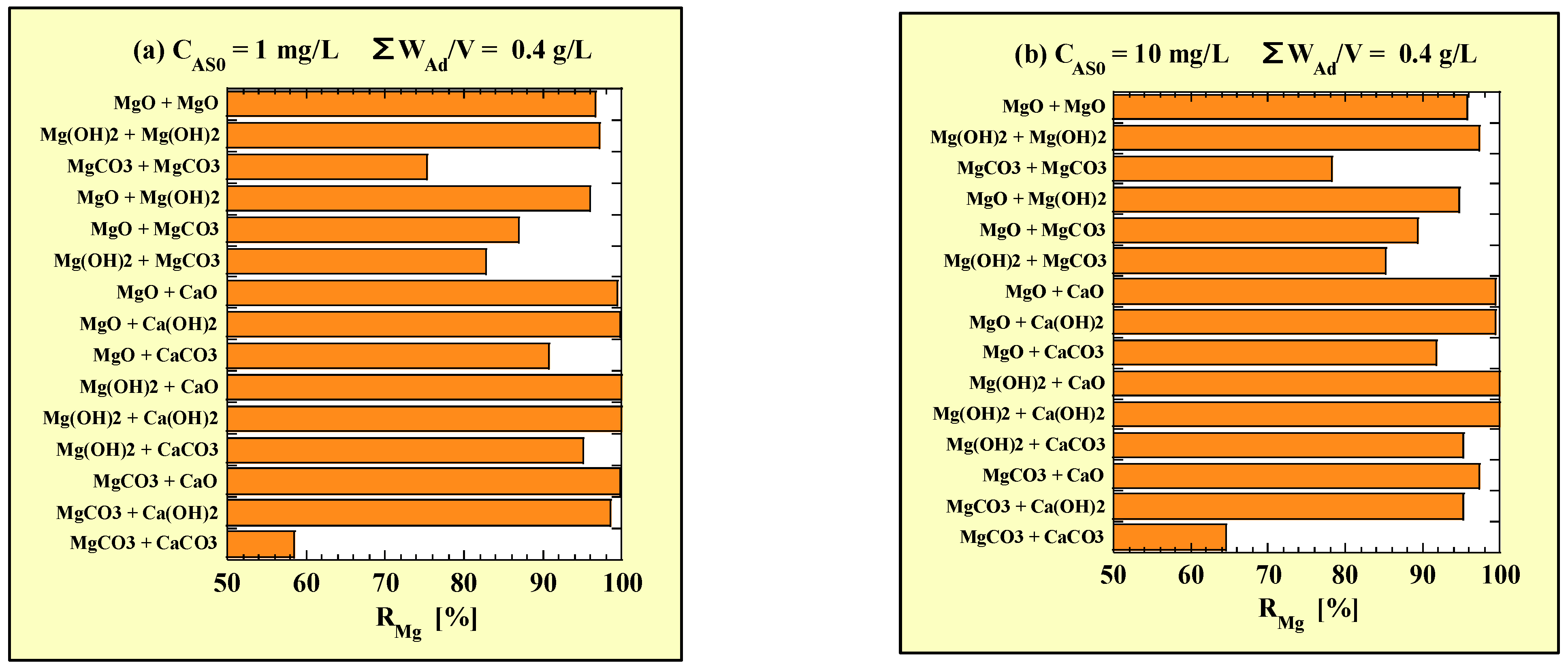 Sustainability 15 04689 g003