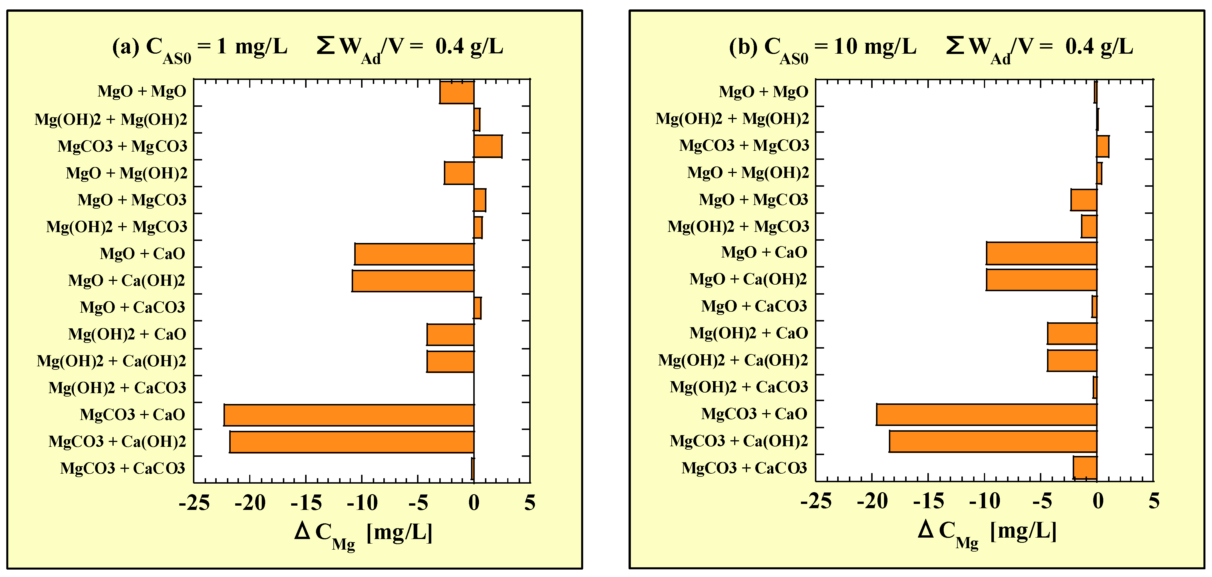 Sustainability 15 04689 g004