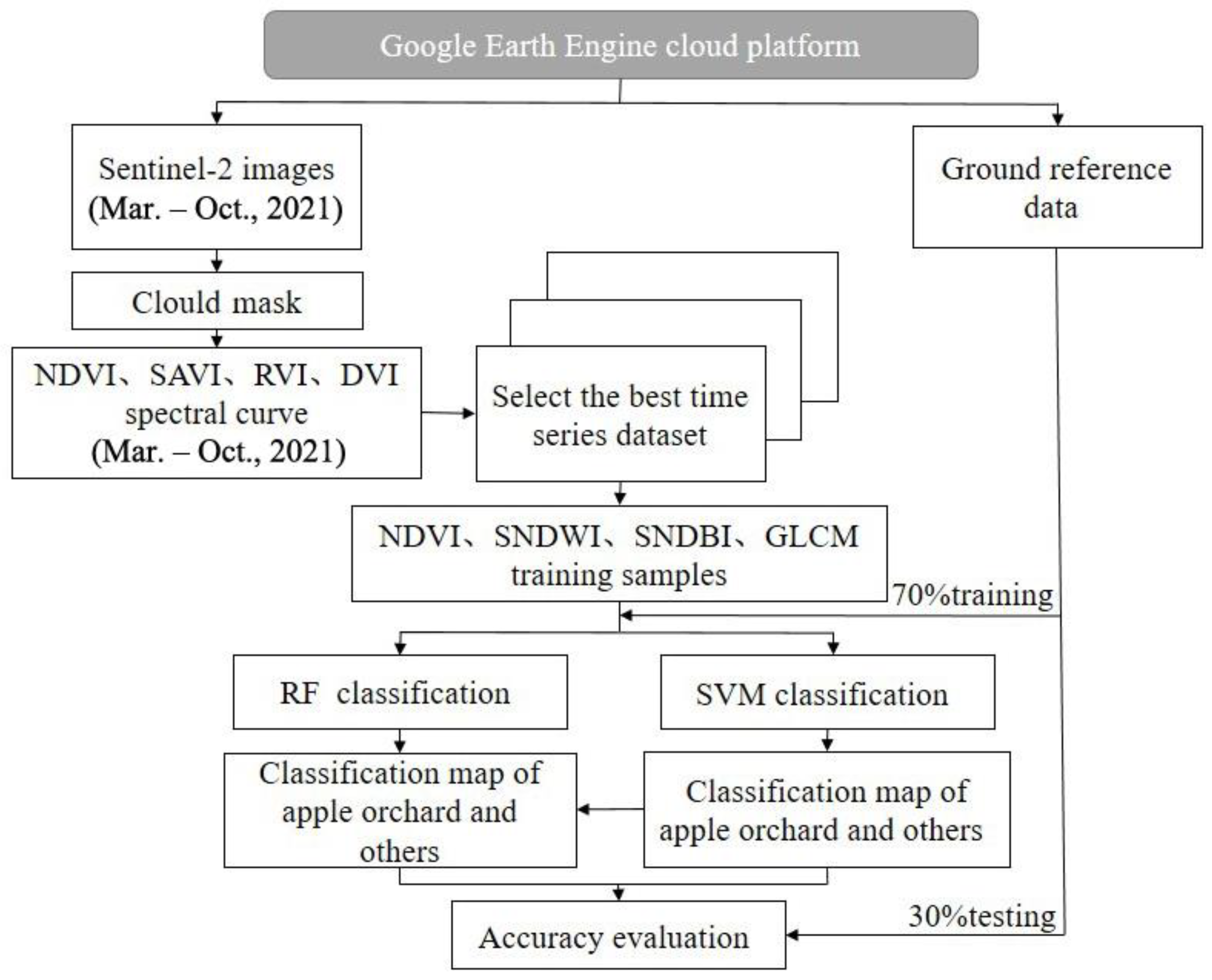 Sustainability 15 04695 g003