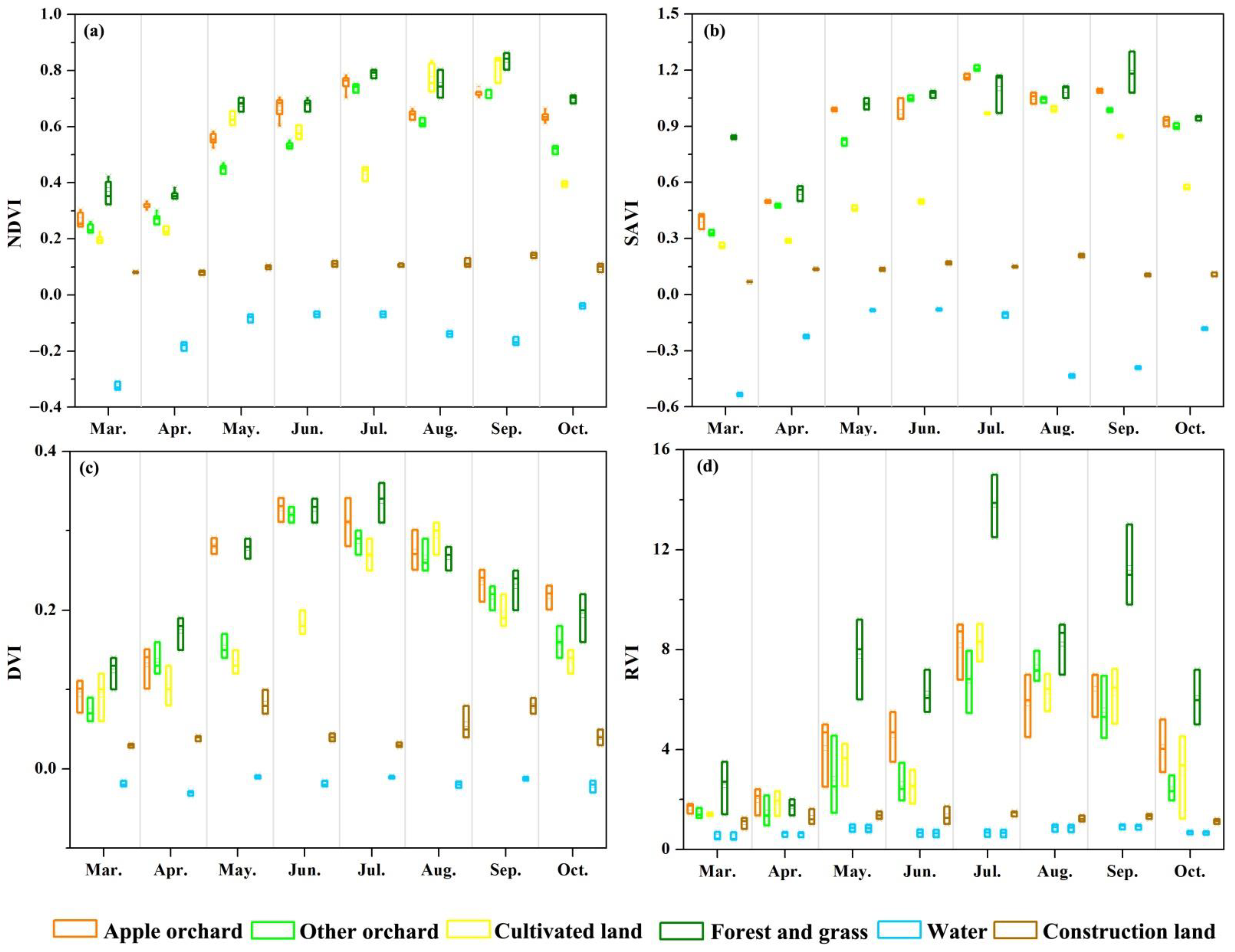 Sustainability 15 04695 g005