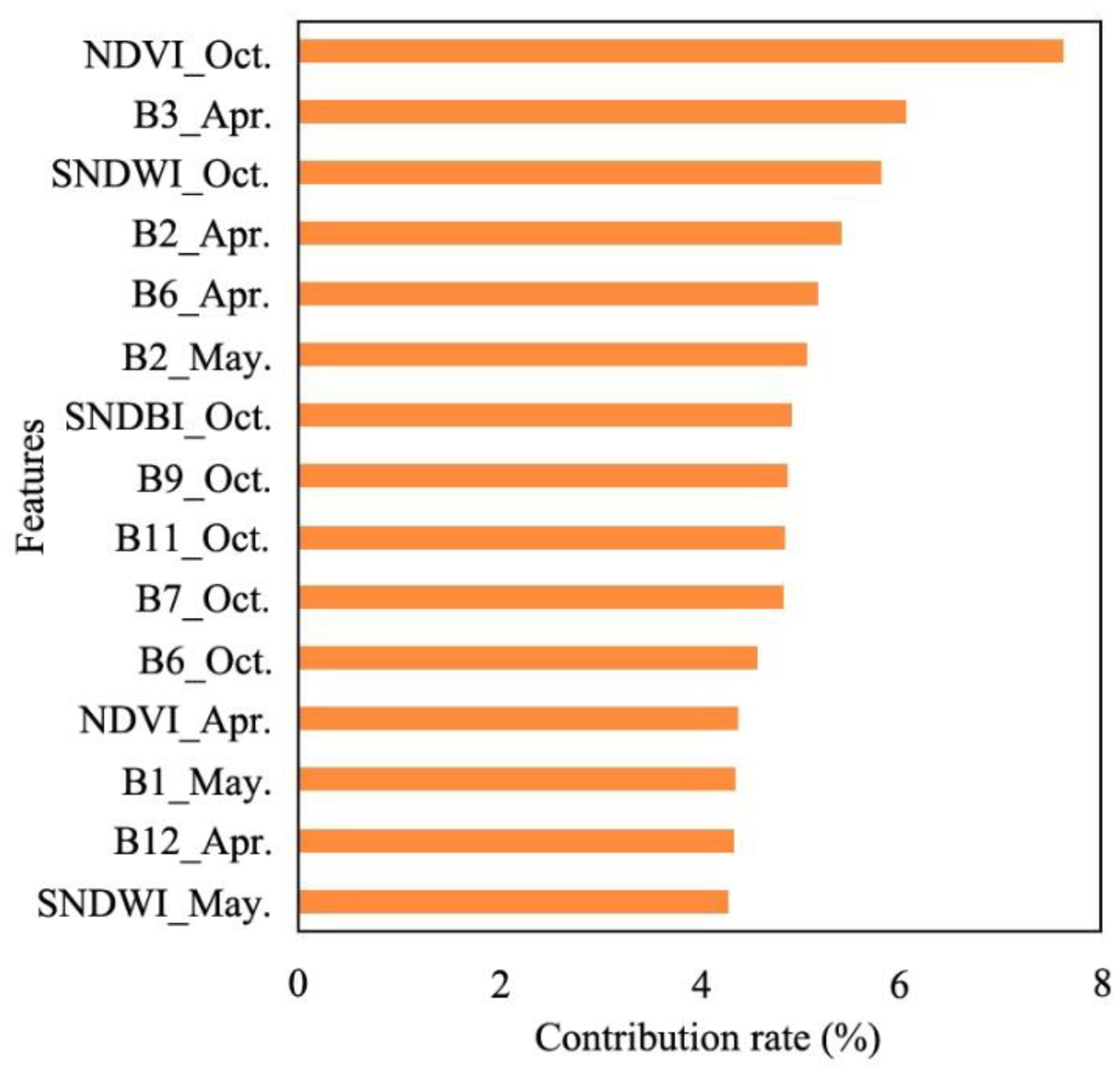 Sustainability 15 04695 g011