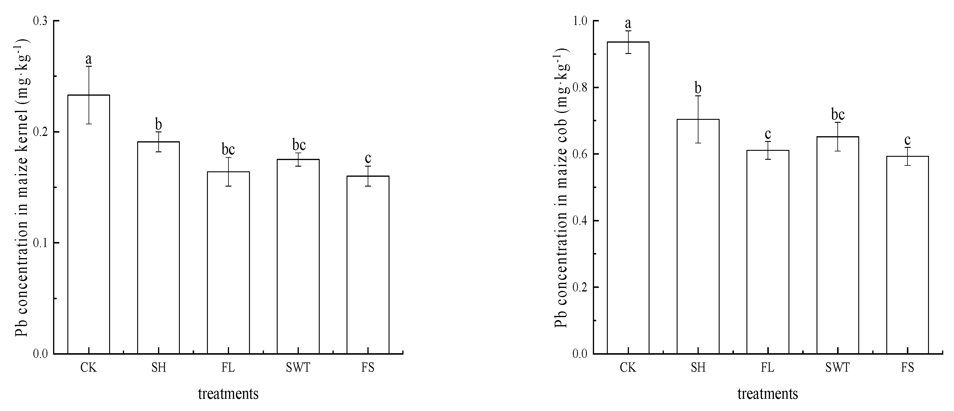Sustainability 15 04696 g002a