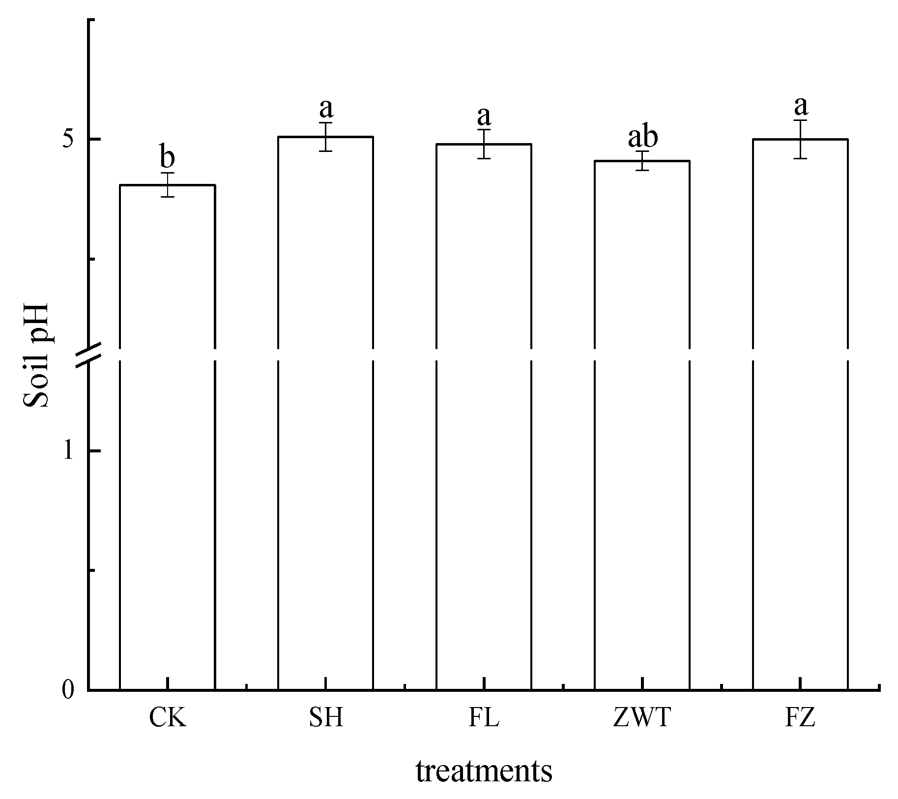 Sustainability 15 04696 g003