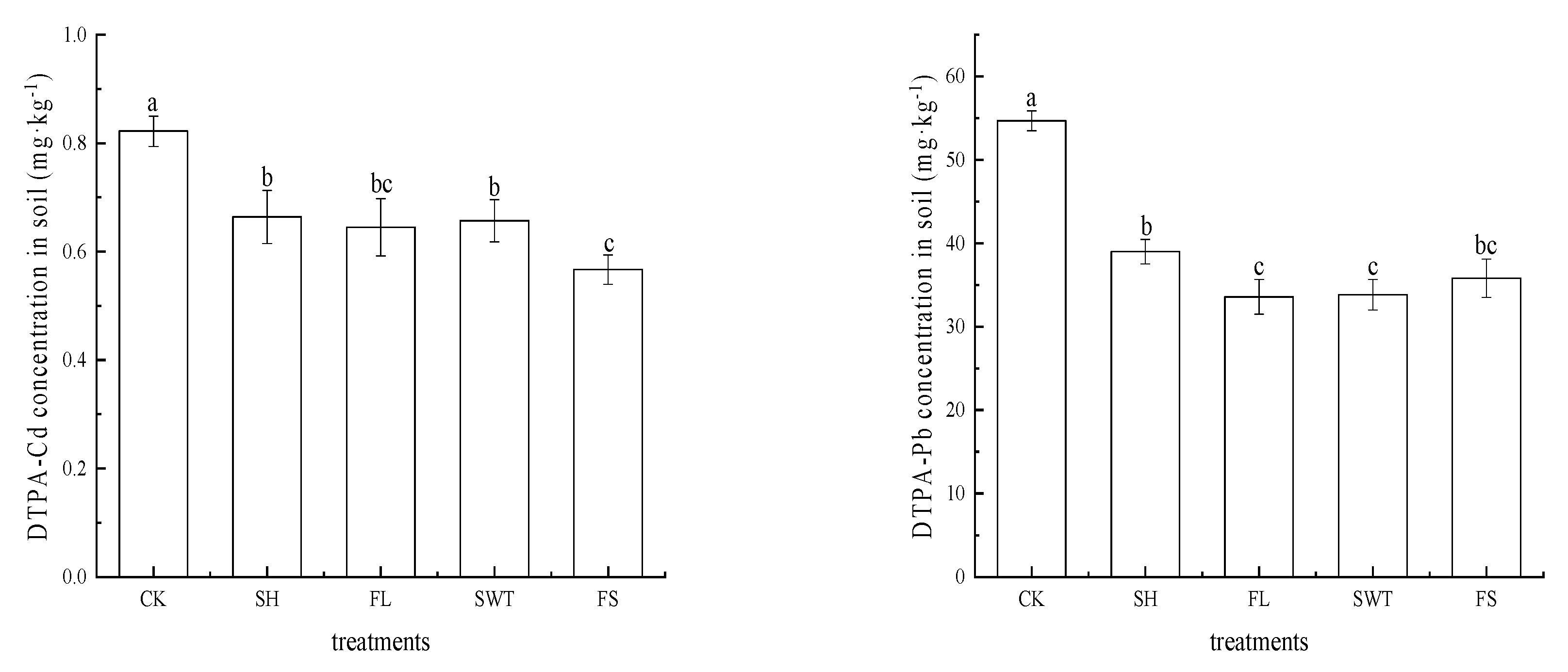 Sustainability 15 04696 g004