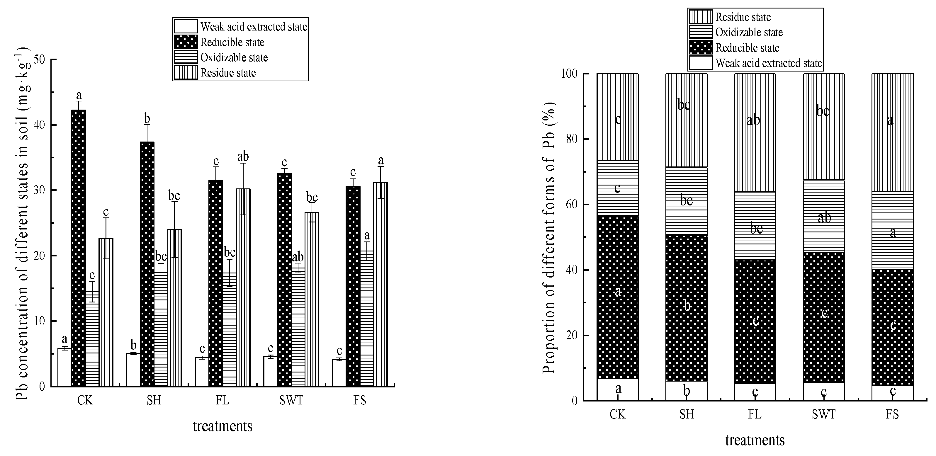 Sustainability 15 04696 g006