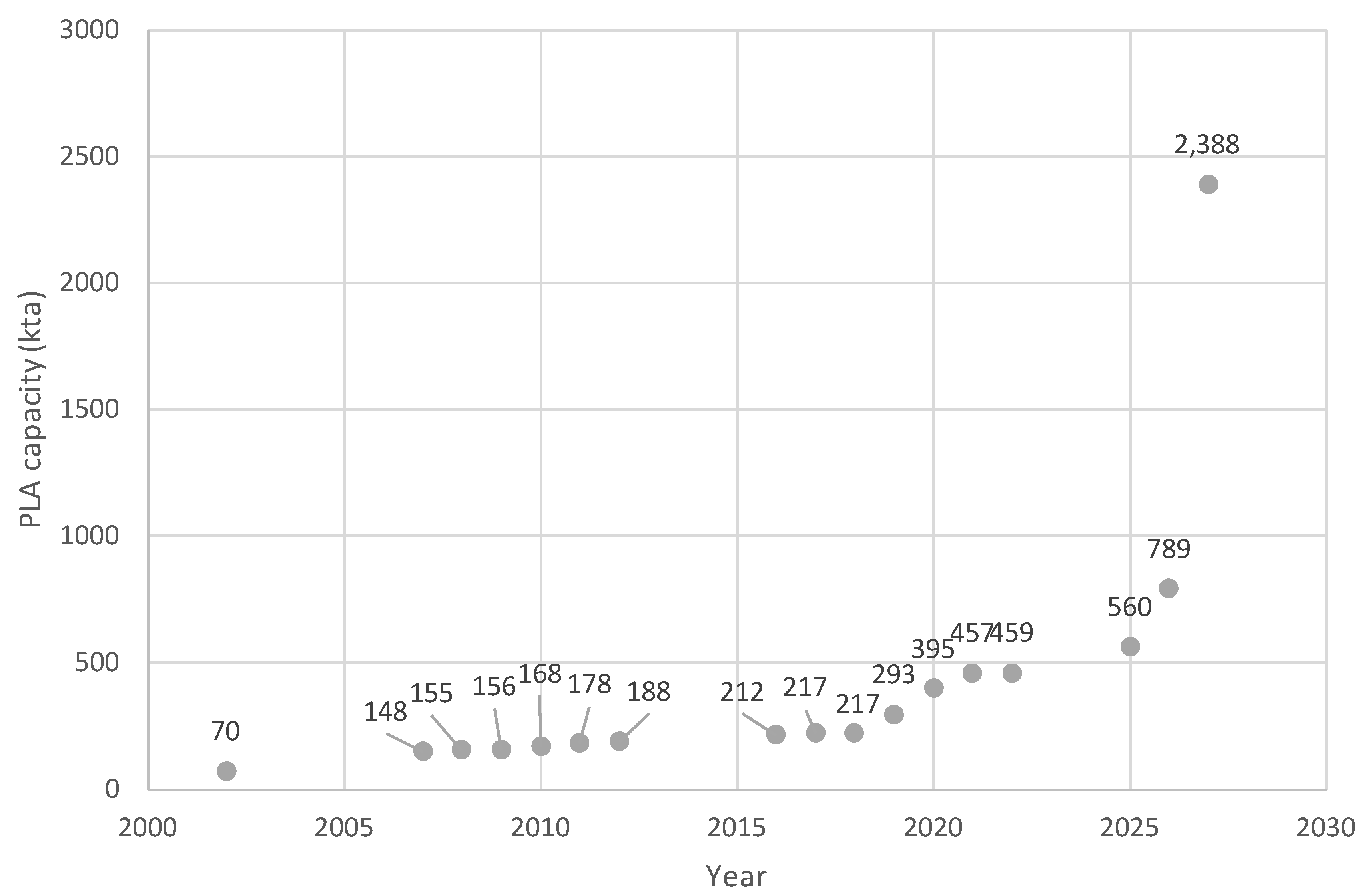 Sustainability 15 04699 g002
