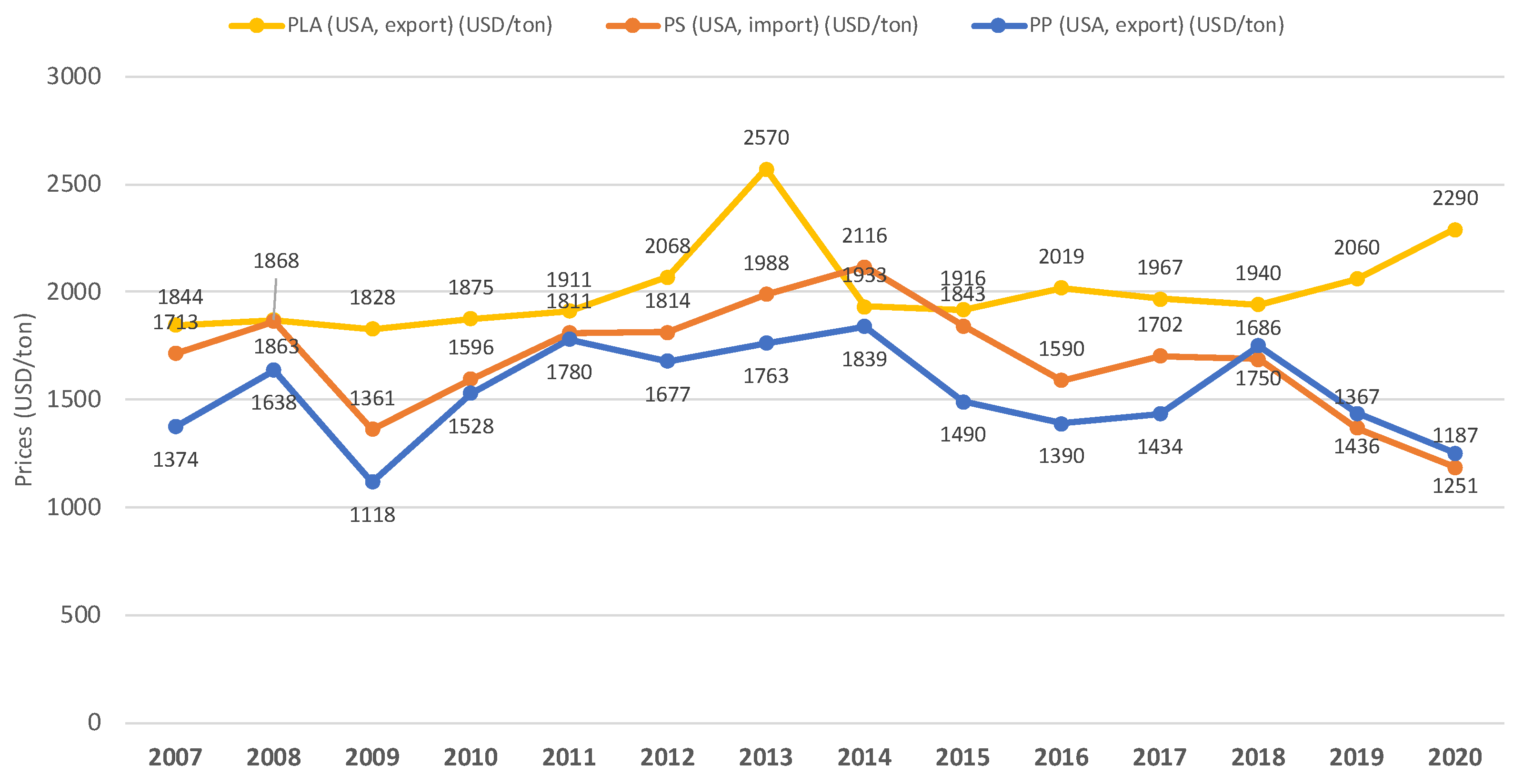 Sustainability 15 04699 g003