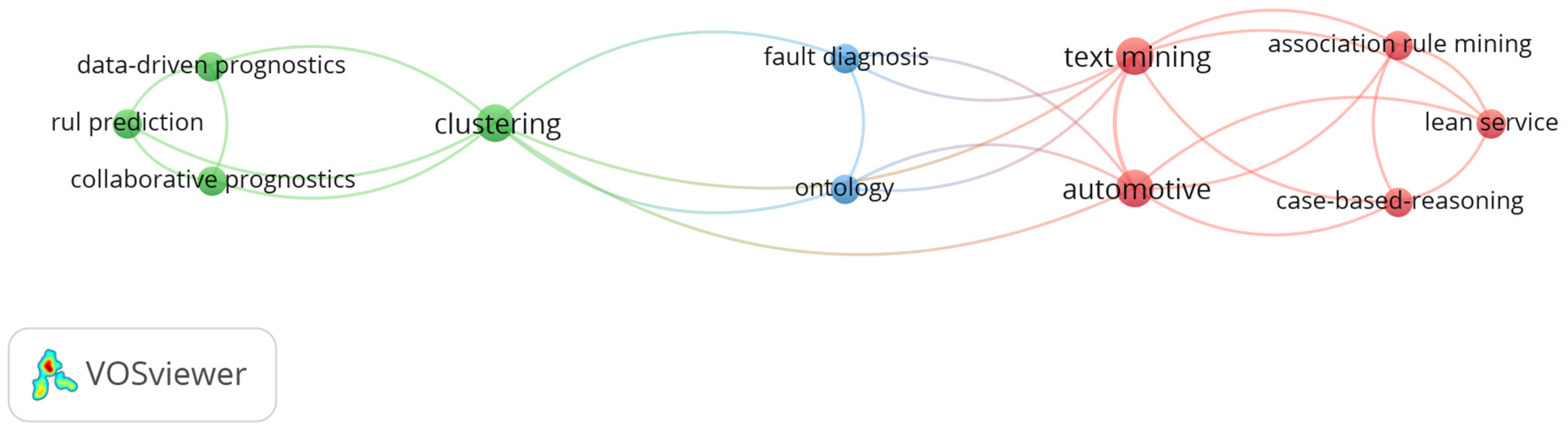 Sustainability 15 04702 g001