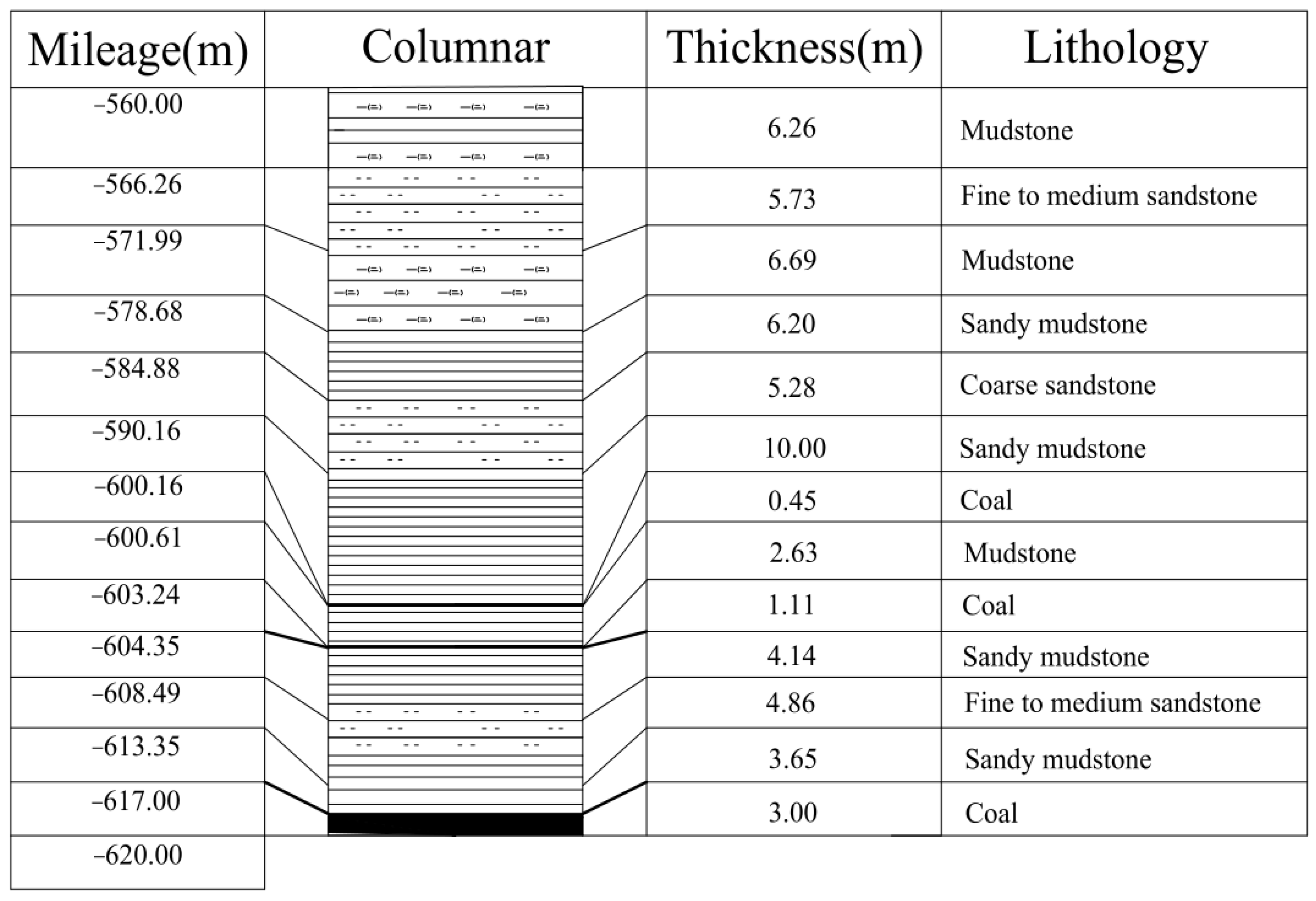 Sustainability 15 04703 g001