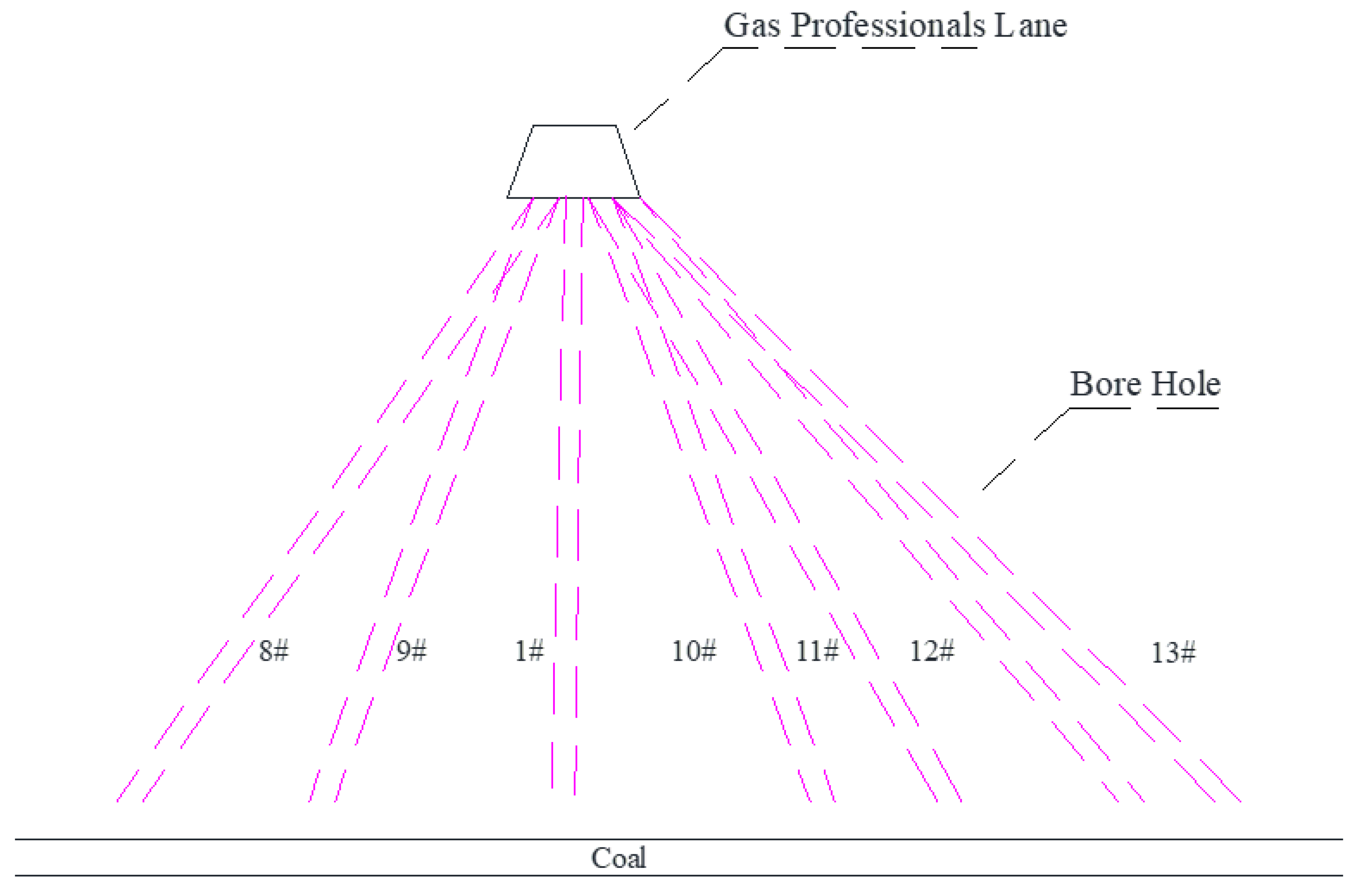 Sustainability 15 04703 g003