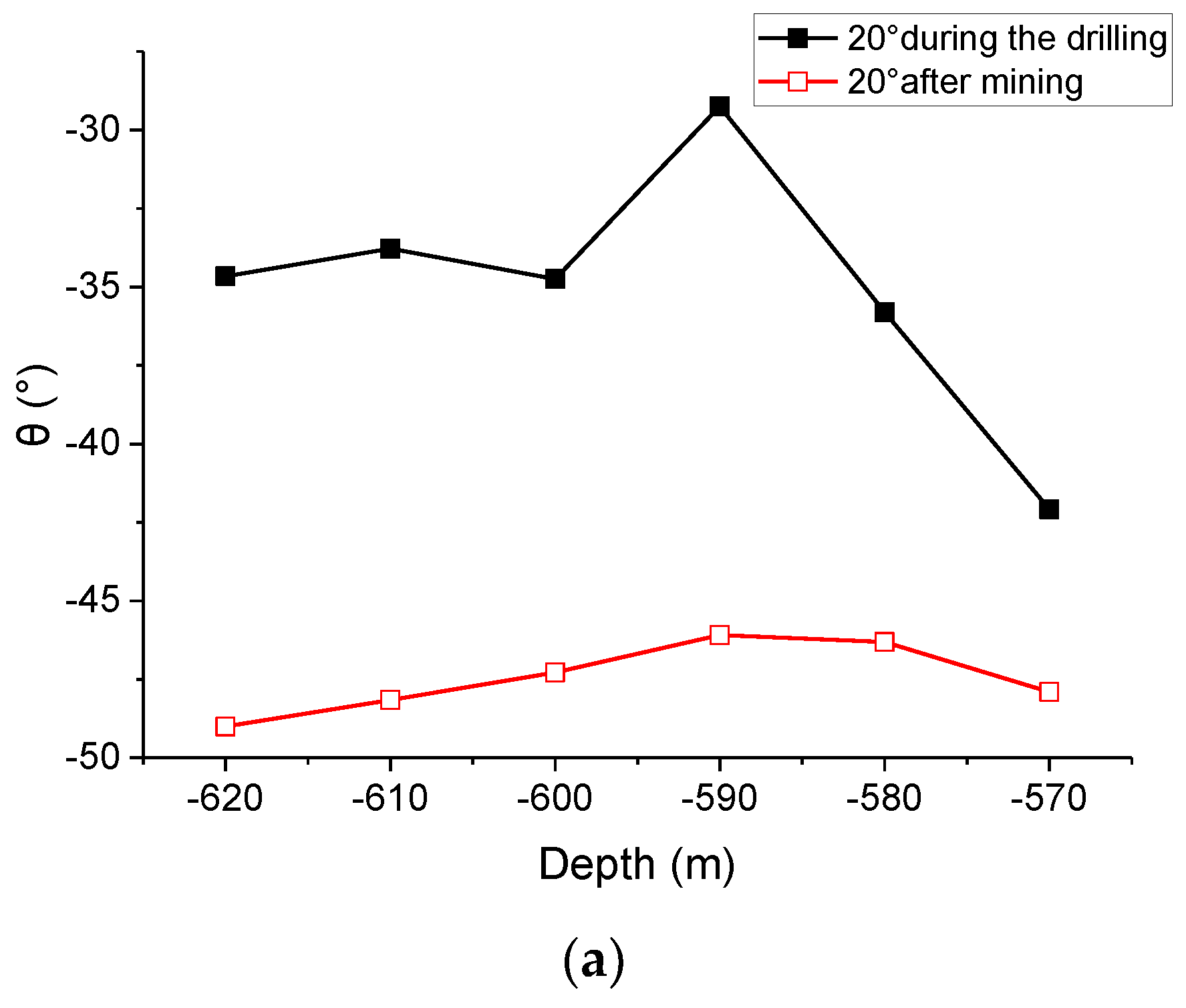 Sustainability 15 04703 g010a