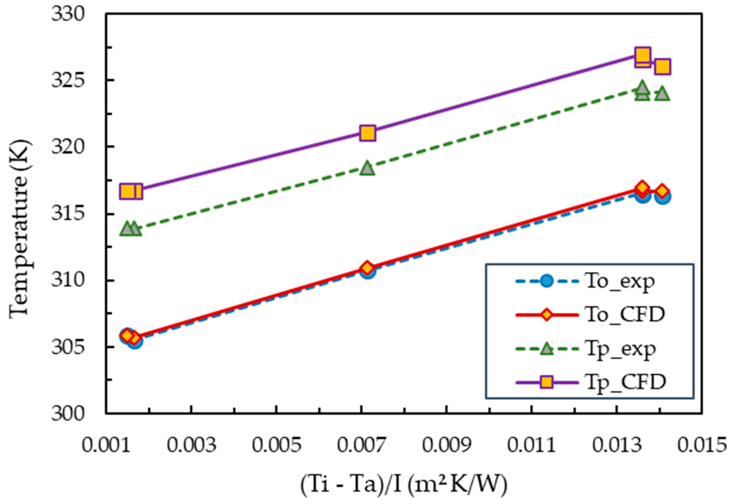Sustainability 15 04704 g004