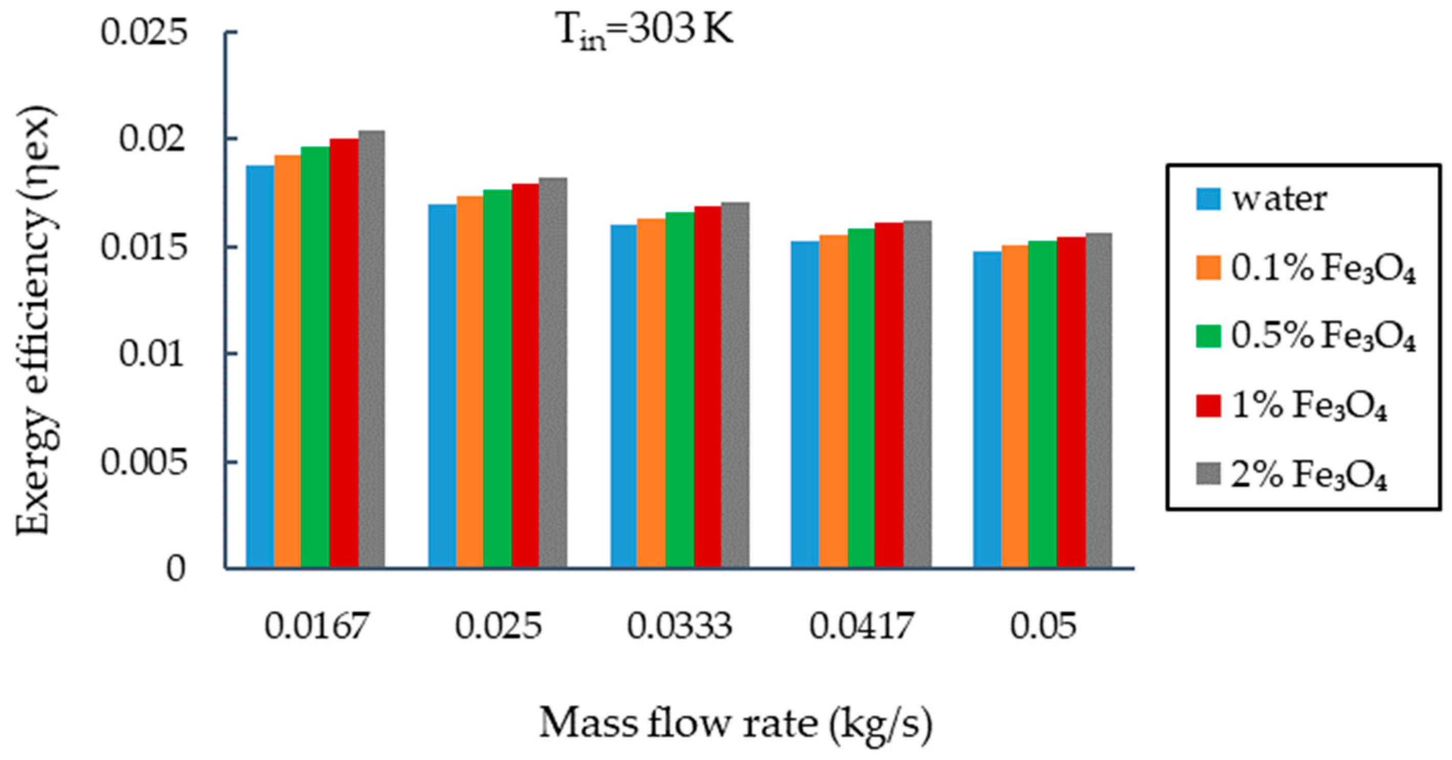 Sustainability 15 04704 g007